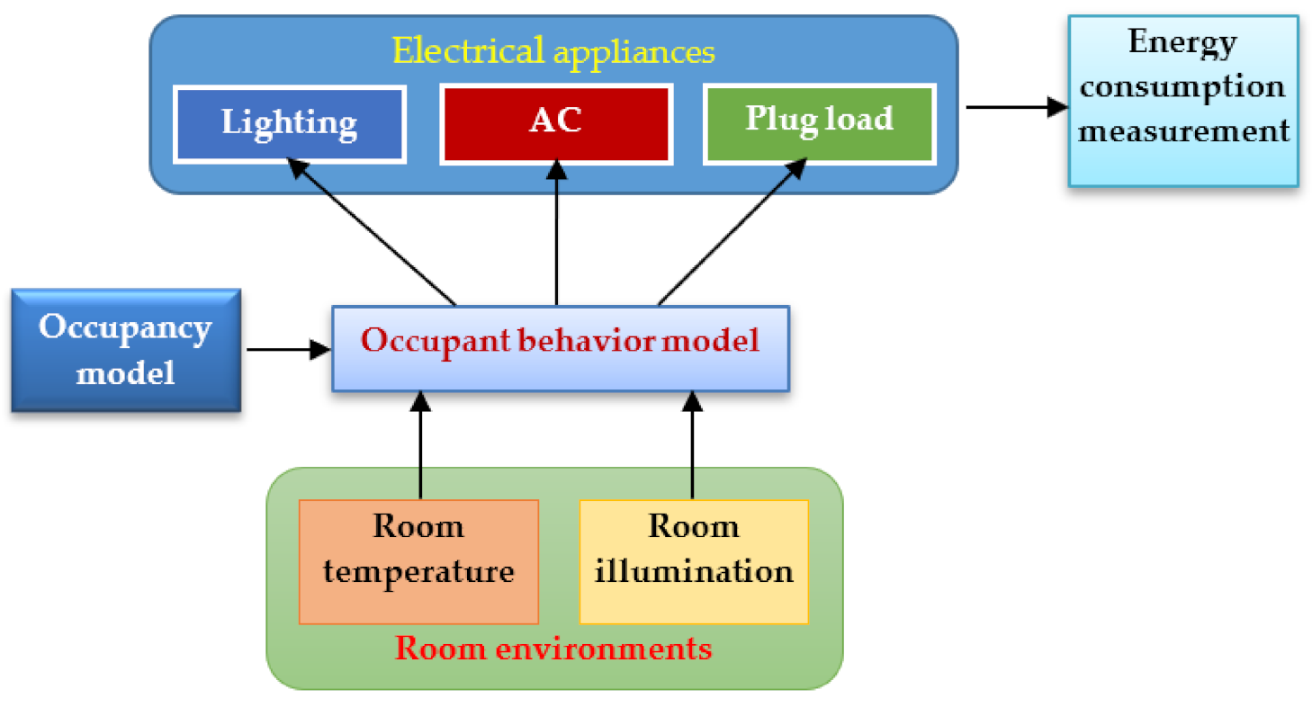 Electronics 10 02307 g003