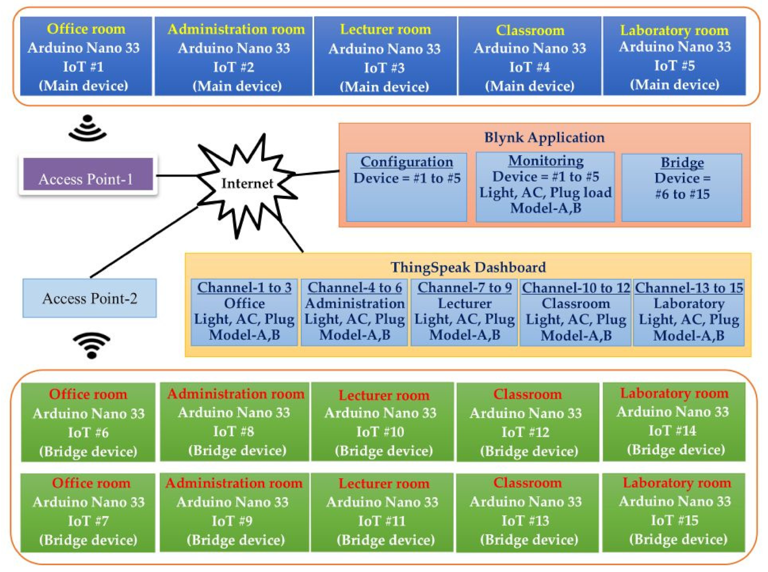 Electronics 10 02307 g005