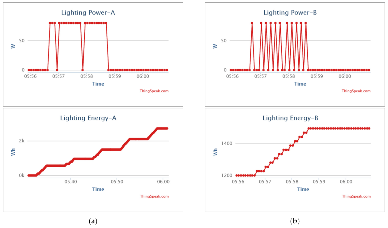 Electronics 10 02307 g009