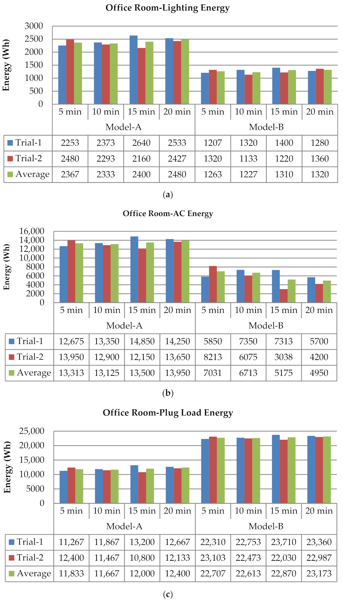 Electronics 10 02307 g011