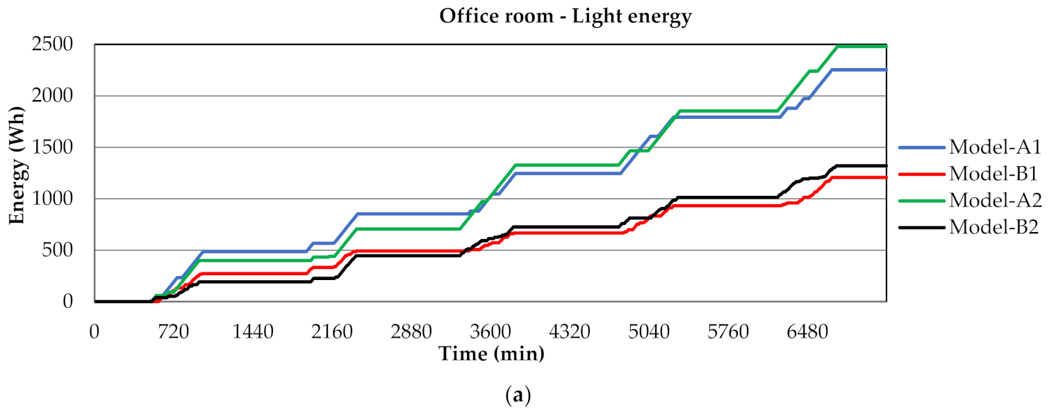 Electronics 10 02307 g013a