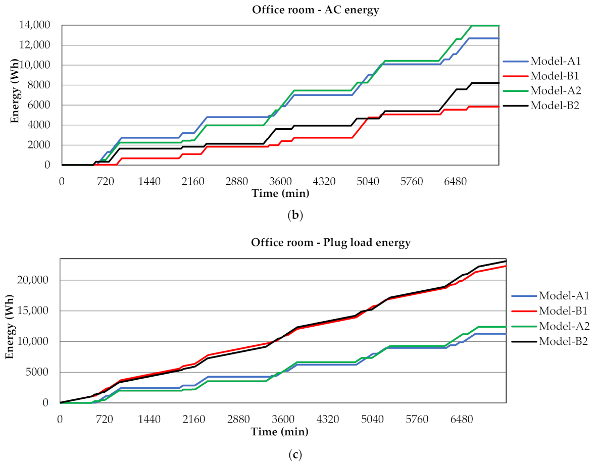 Electronics 10 02307 g013b