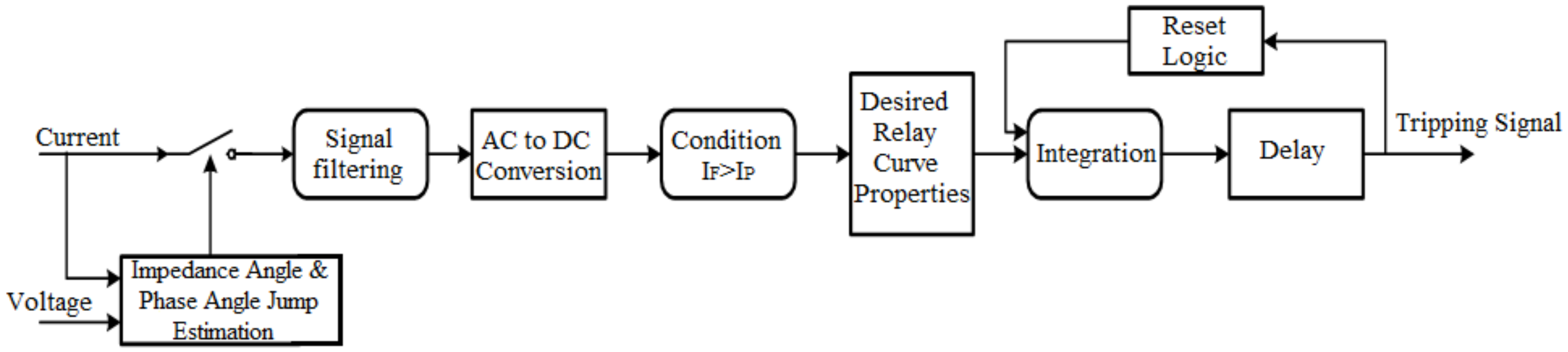 Electronics 10 02312 g004 550