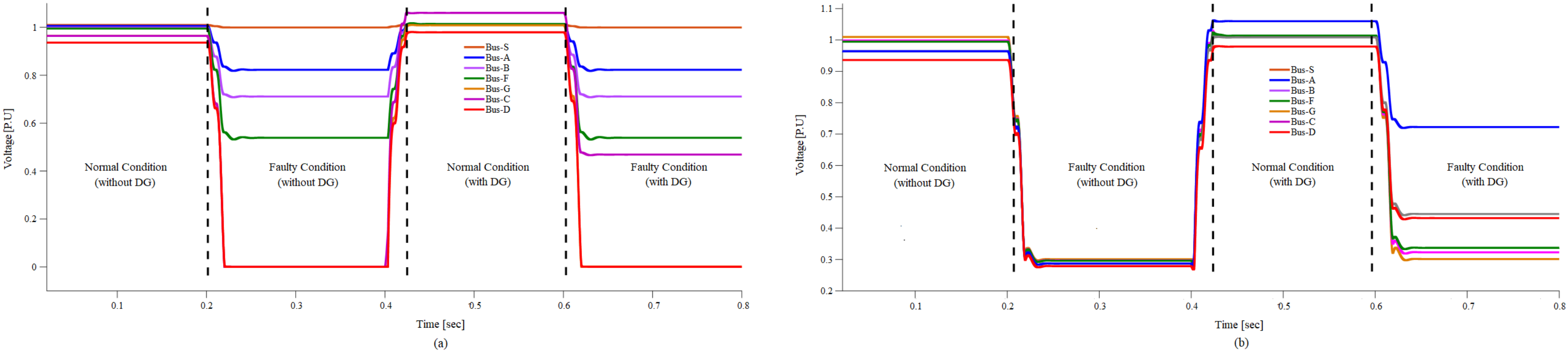 Electronics 10 02312 g007 550