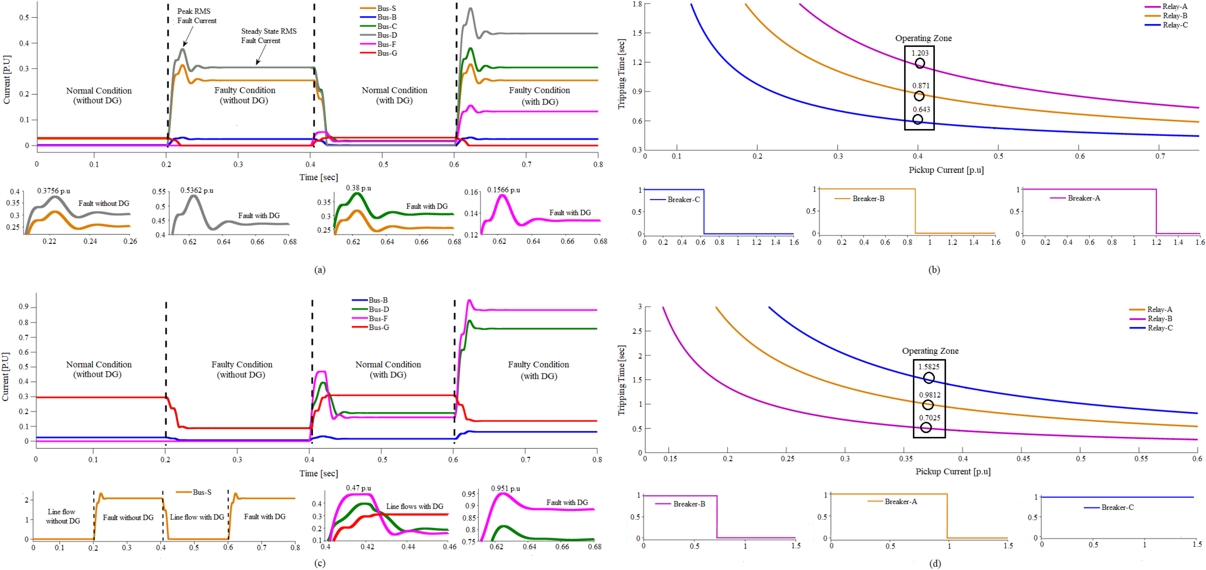 Electronics 10 02312 g008 550