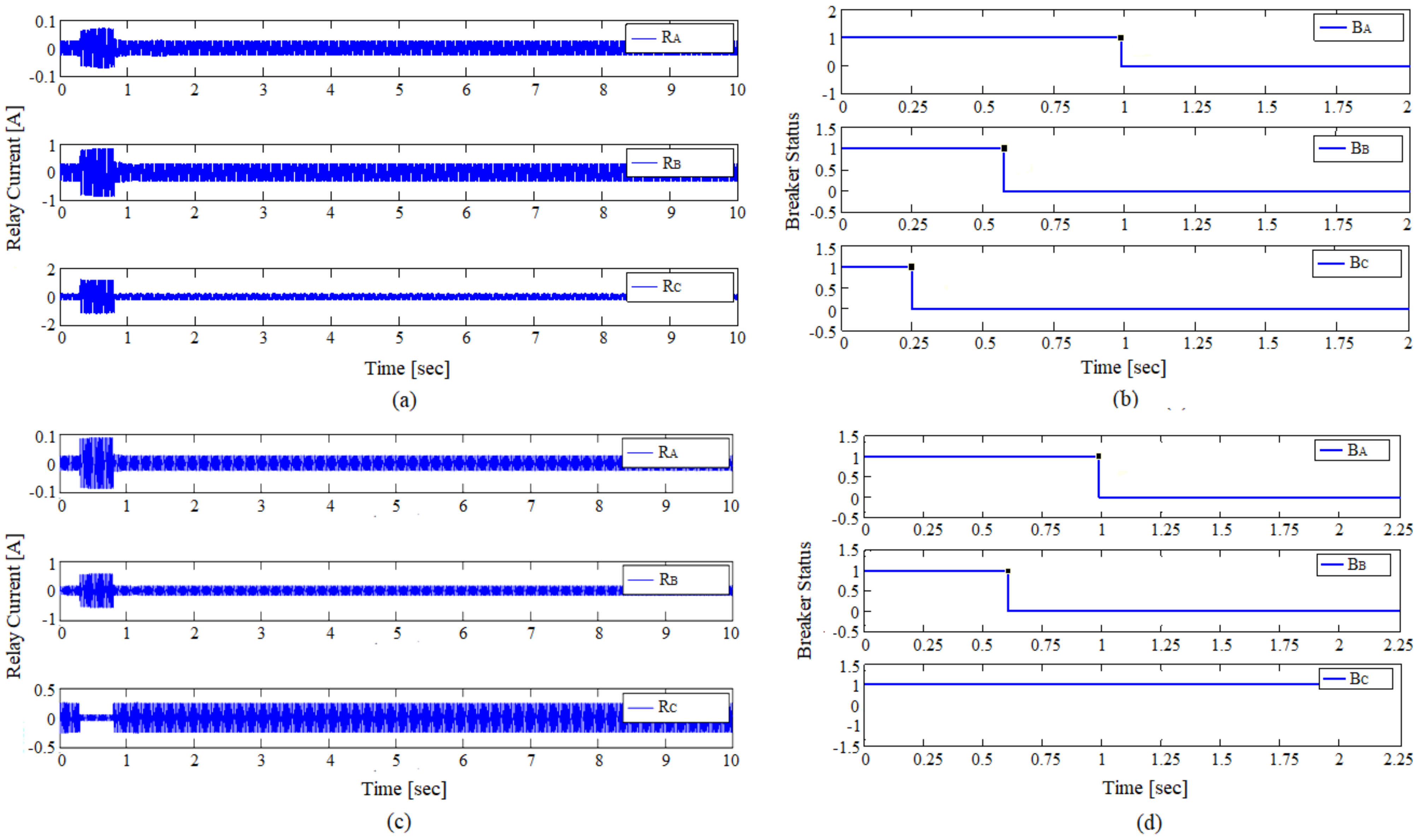 Electronics 10 02312 g012 550