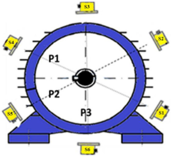 Electronics | Free Full-Text | Stray Flux Multi-Sensor for Stator Fault Detection in Synchronous Machines Electronics | Free Full-Text | Stray Flux Multi-Sensor for Stator Fault Detection in Synchronous Machines