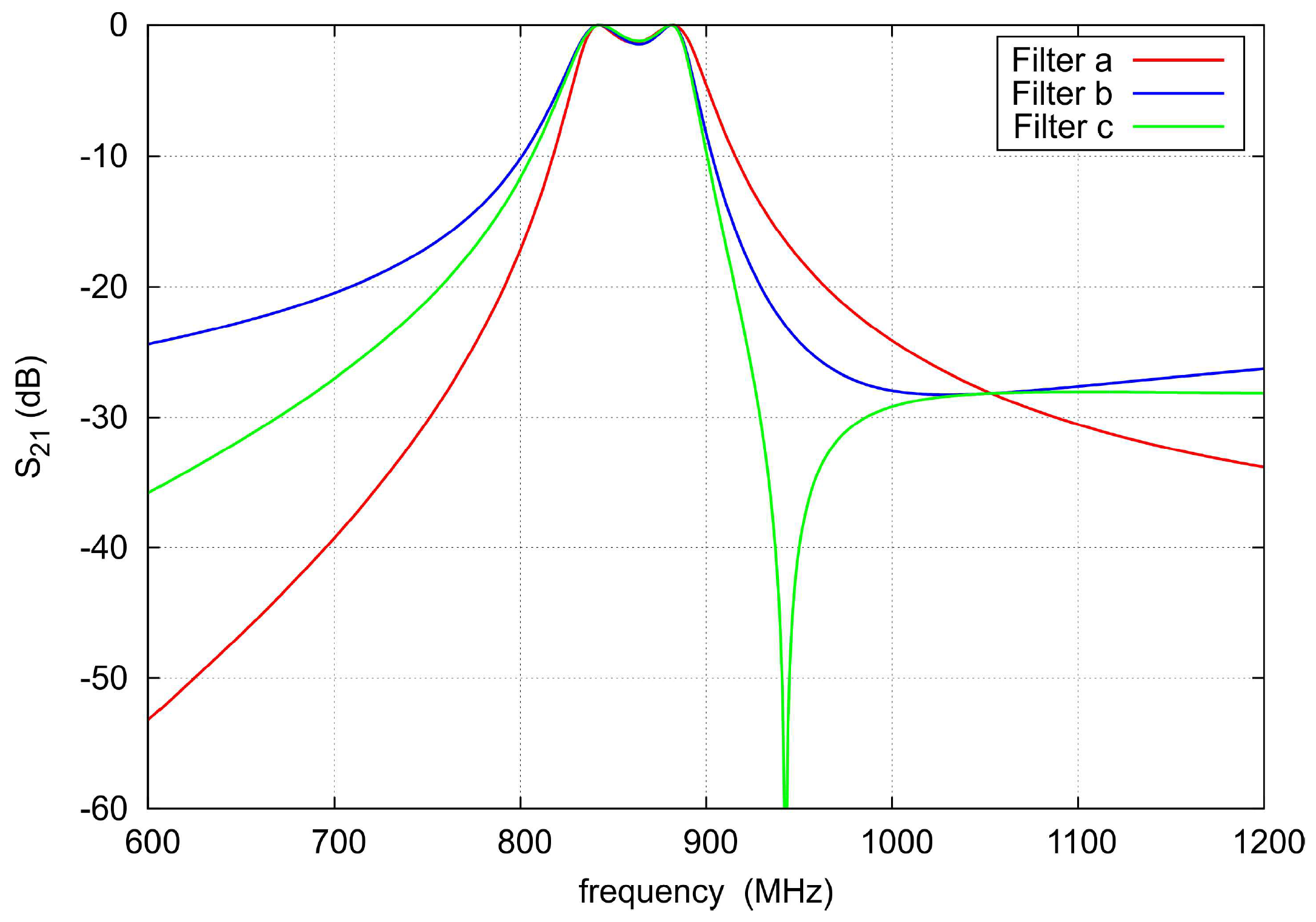Electronics 10 02315 g002