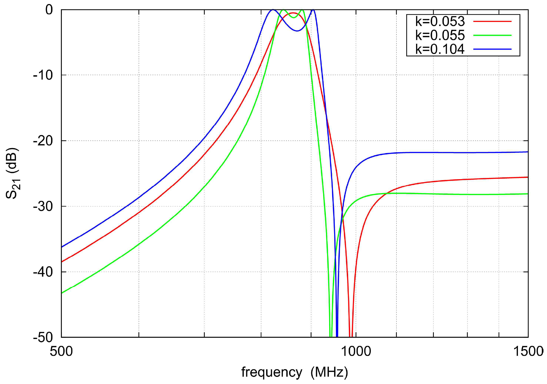 Electronics 10 02315 g004