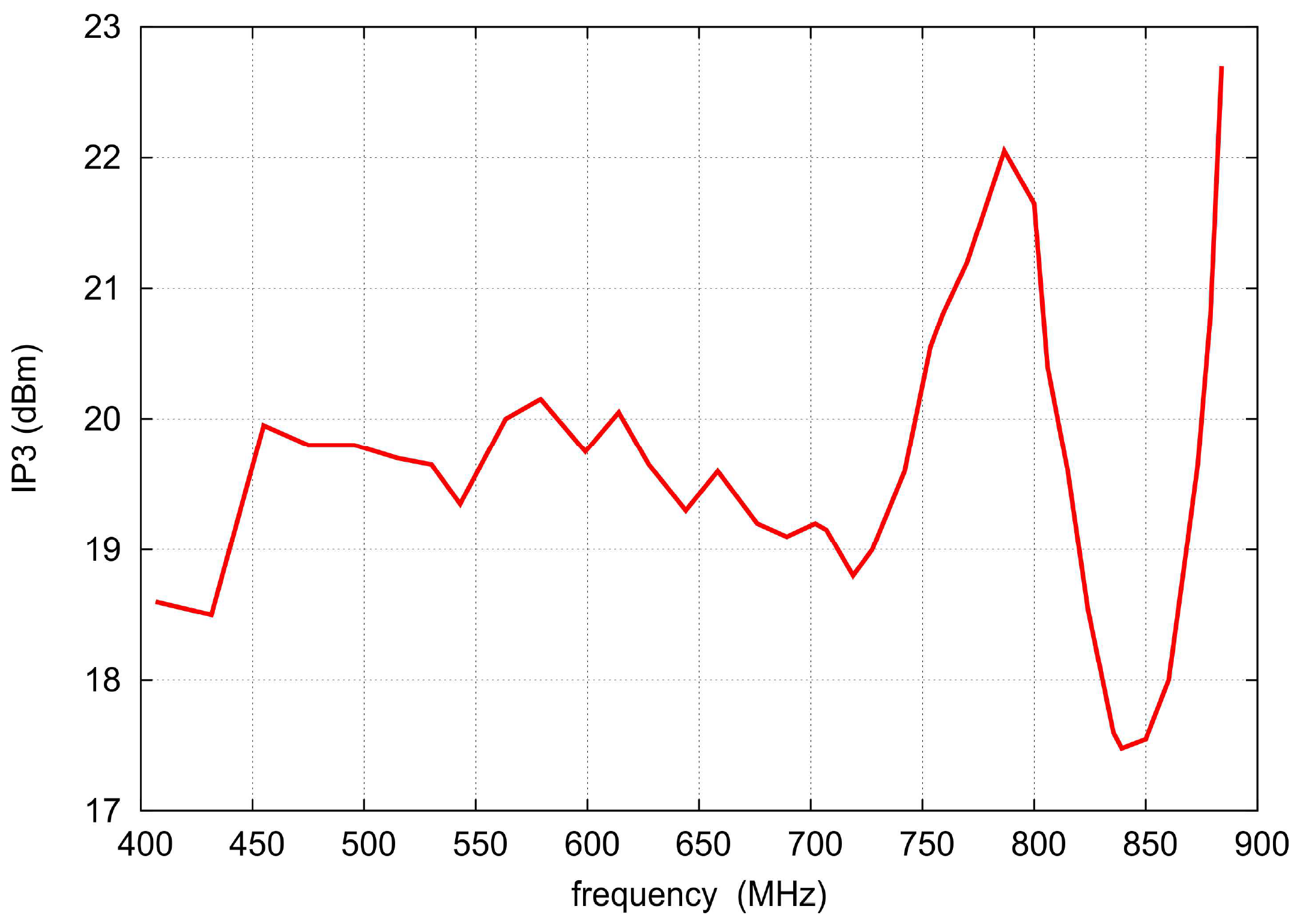 Electronics 10 02315 g019
