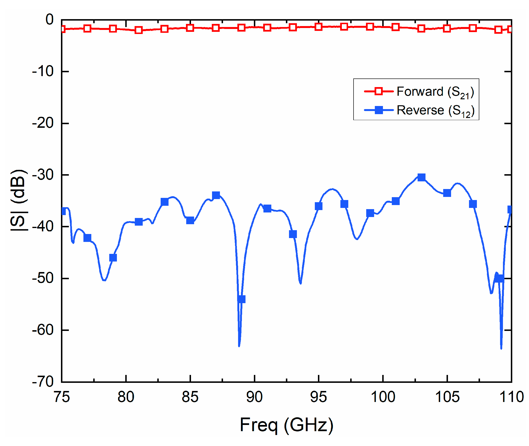 Electronics 10 02317 g004 Electronics 10 02317 g004