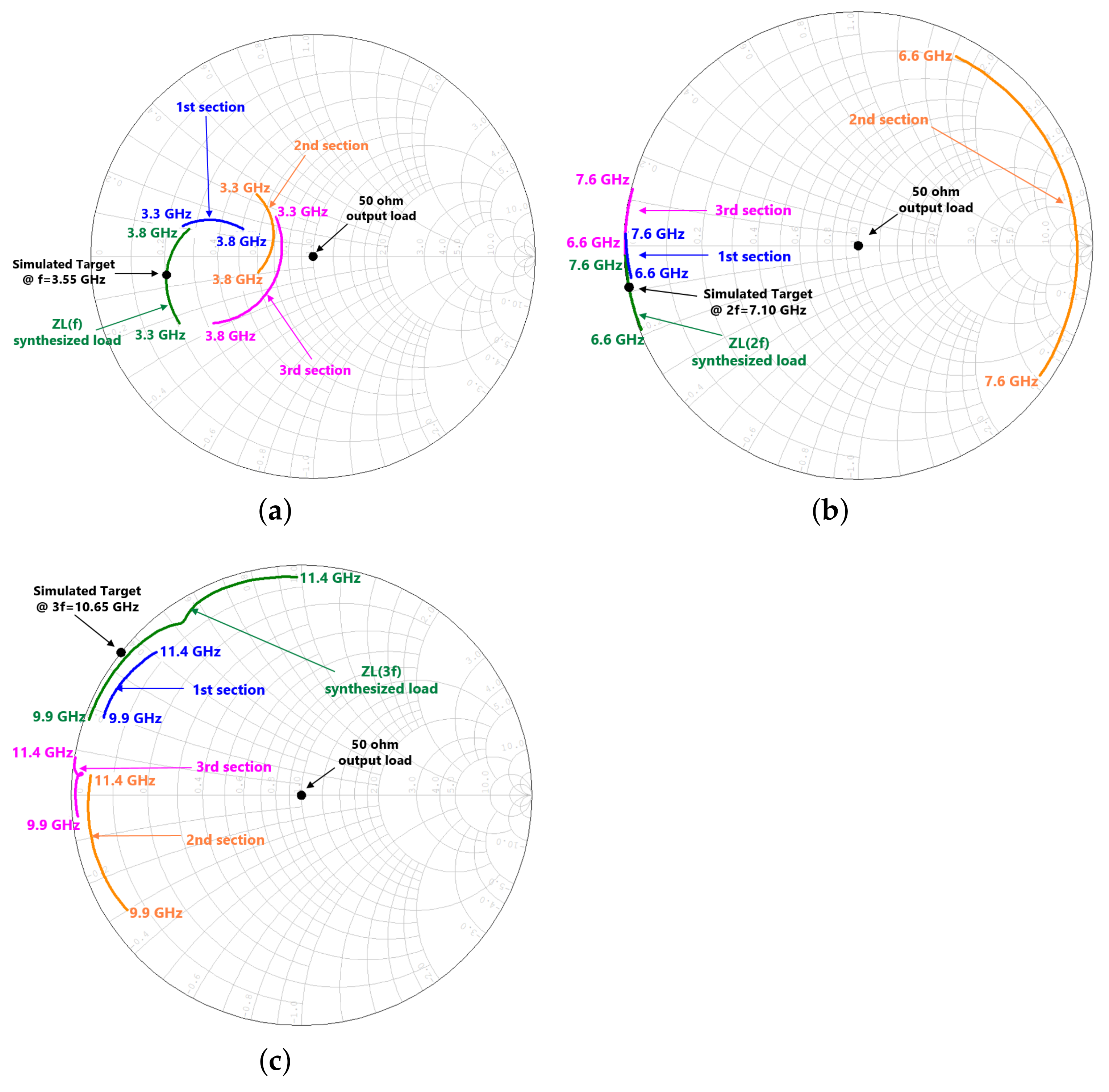 Electronics 10 02318 g008 Electronics 10 02318 g008
