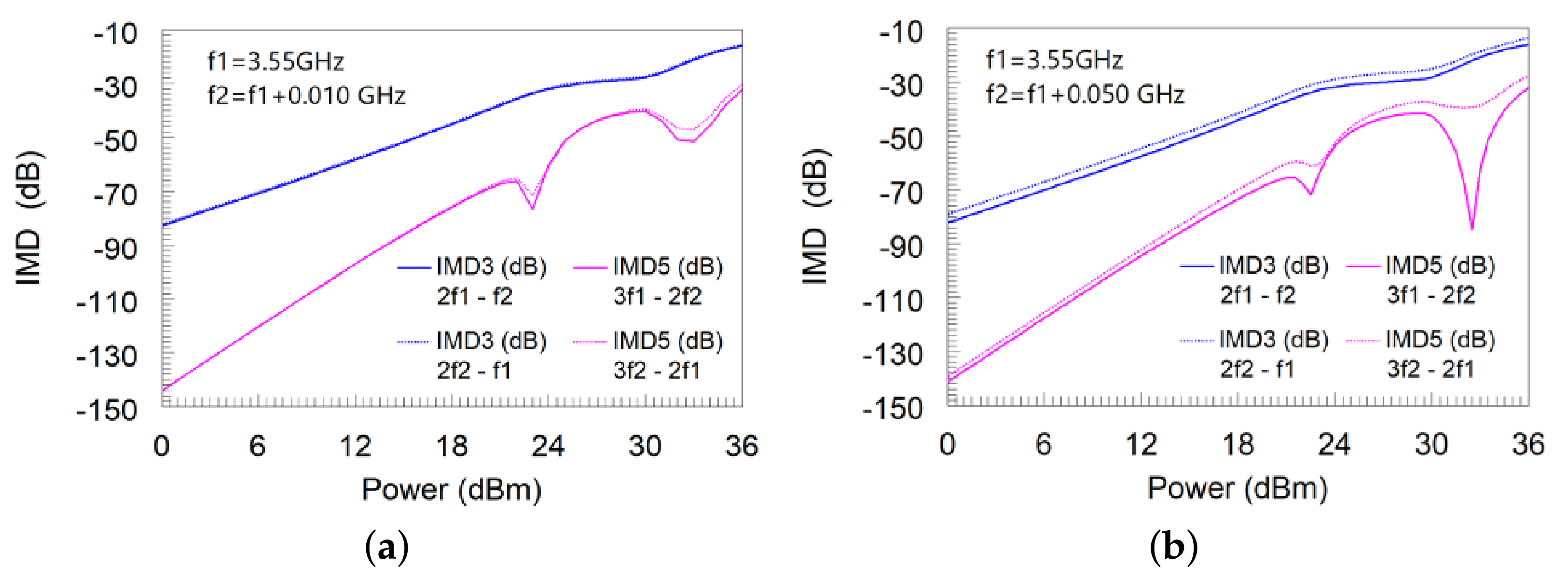 Electronics 10 02318 g014 Electronics 10 02318 g014