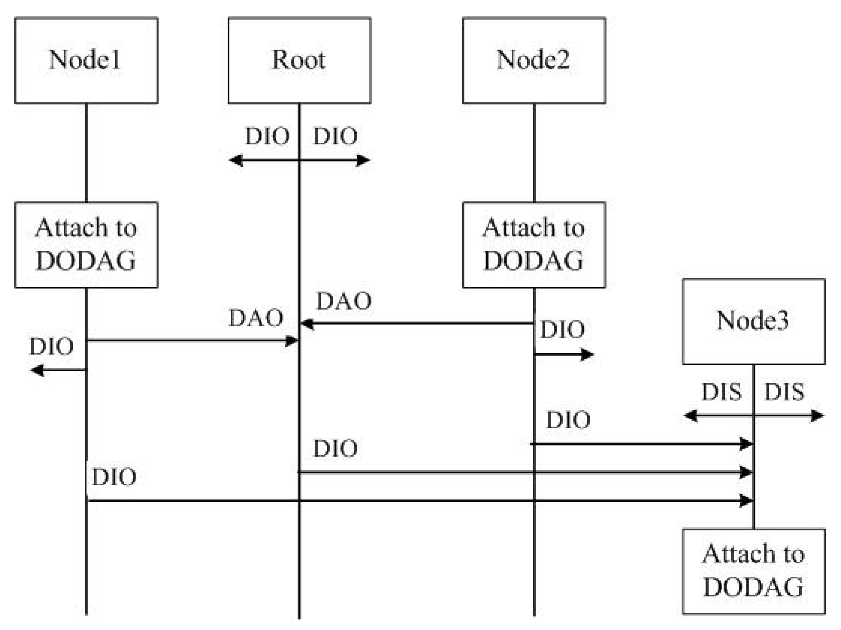 Electronics 10 02320 g002 550