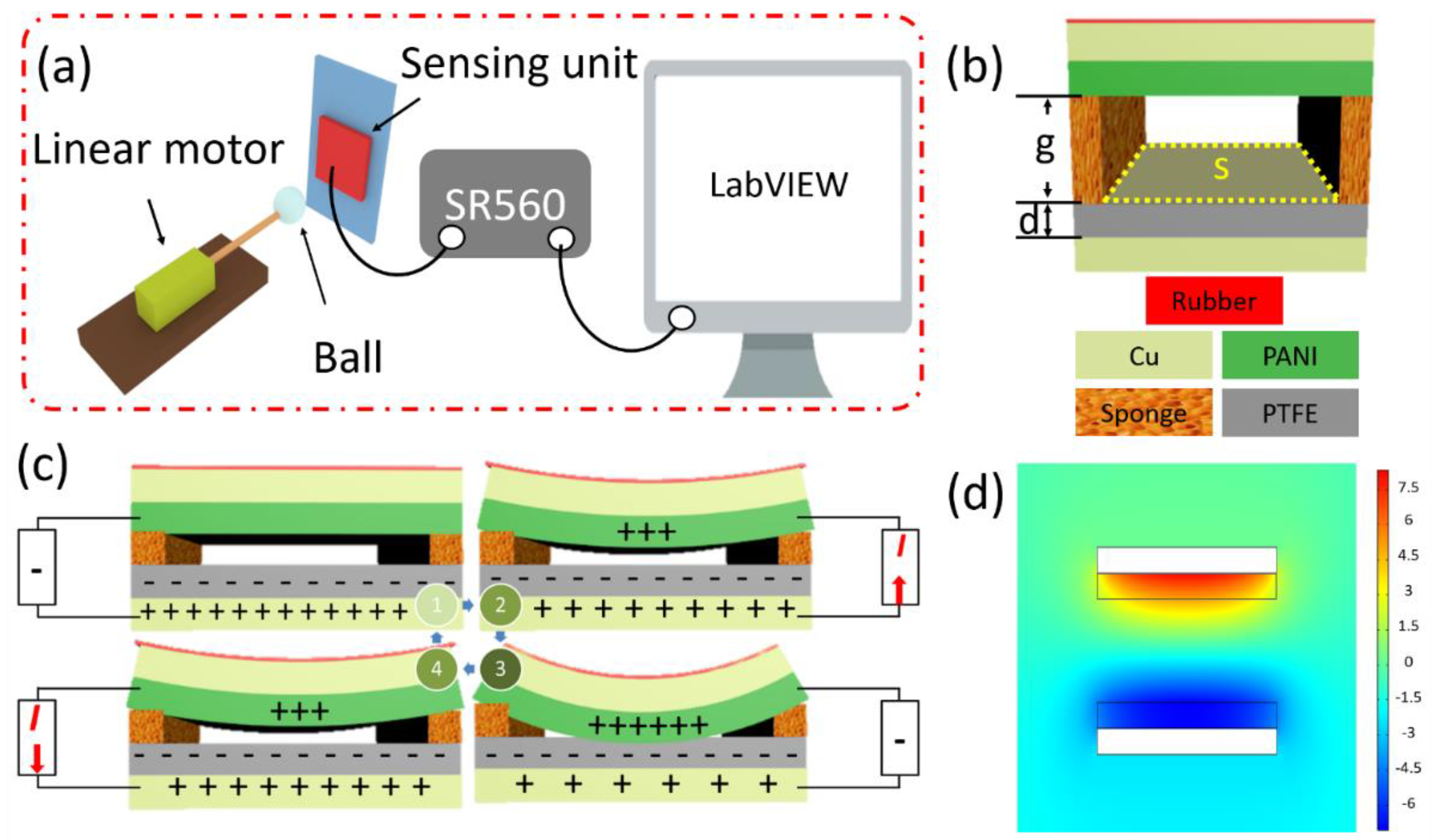 Electronics 10 02322 g002 550