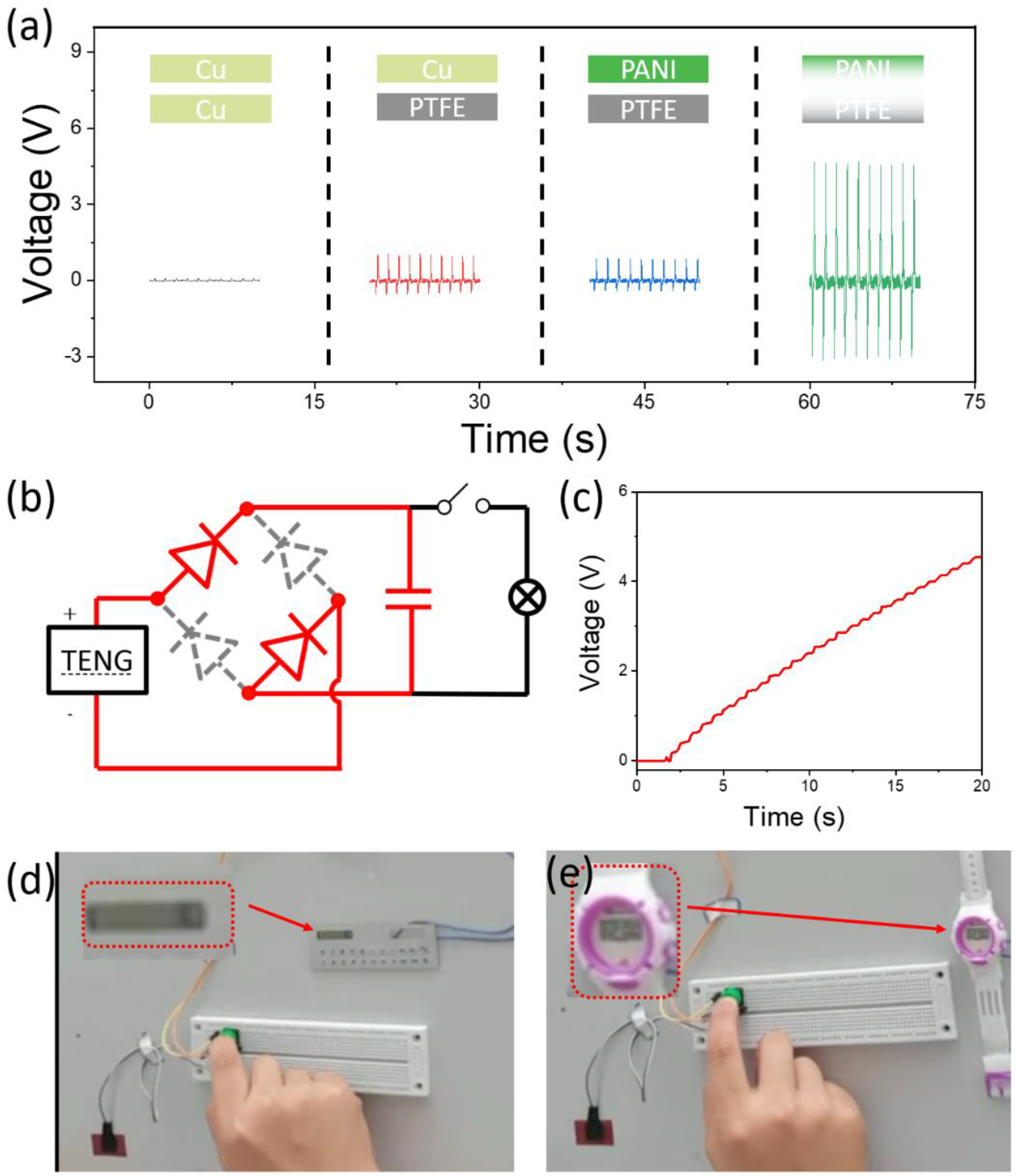 Electronics 10 02322 g003 550