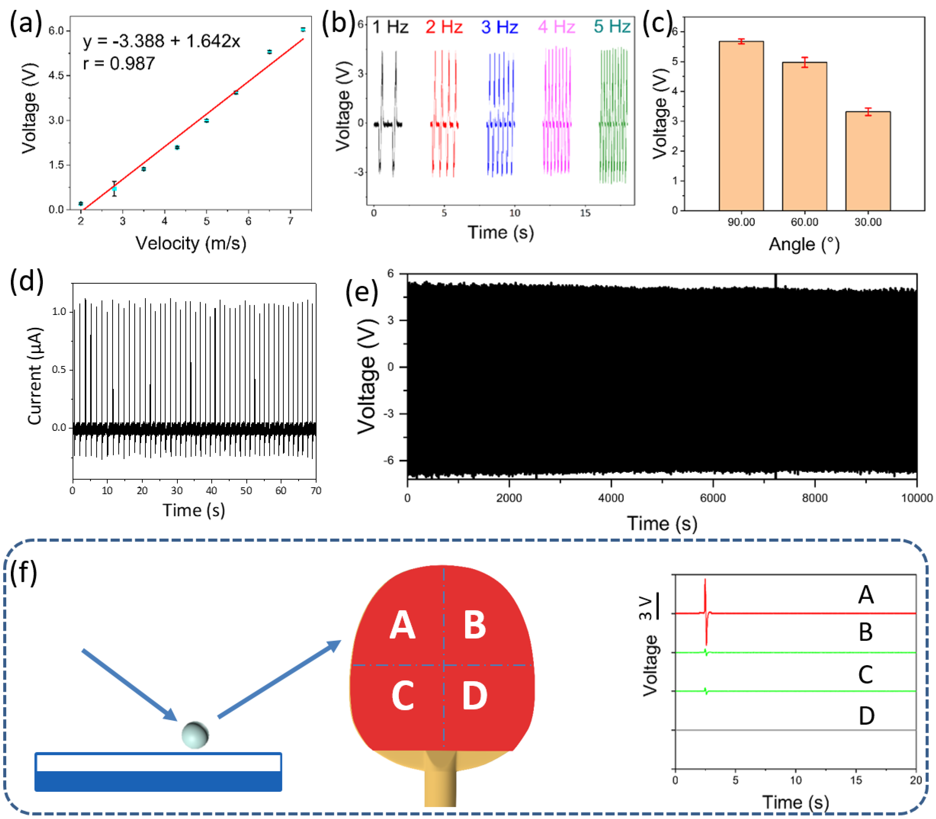 Electronics 10 02322 g004 550