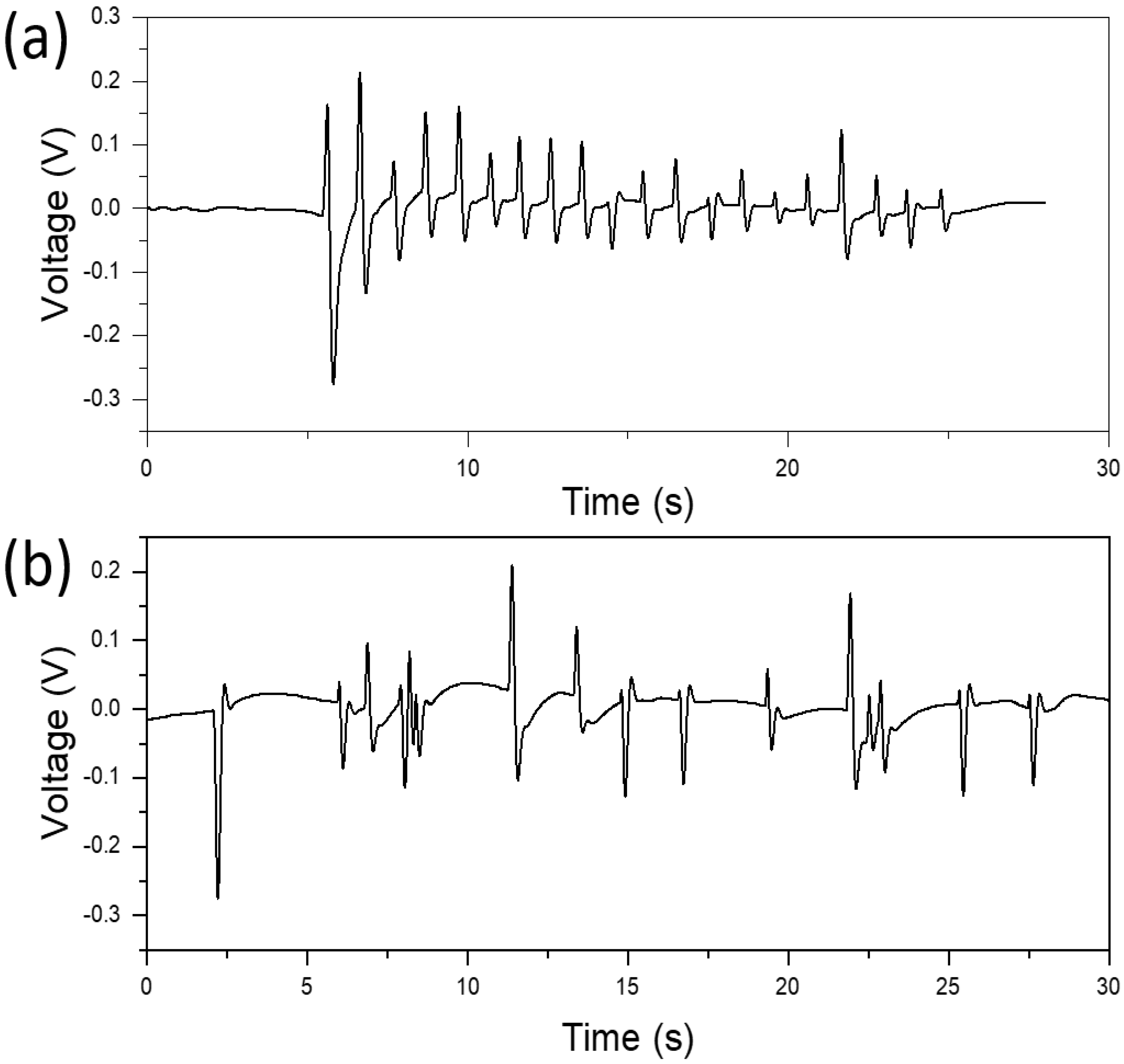 Electronics 10 02322 g006 550