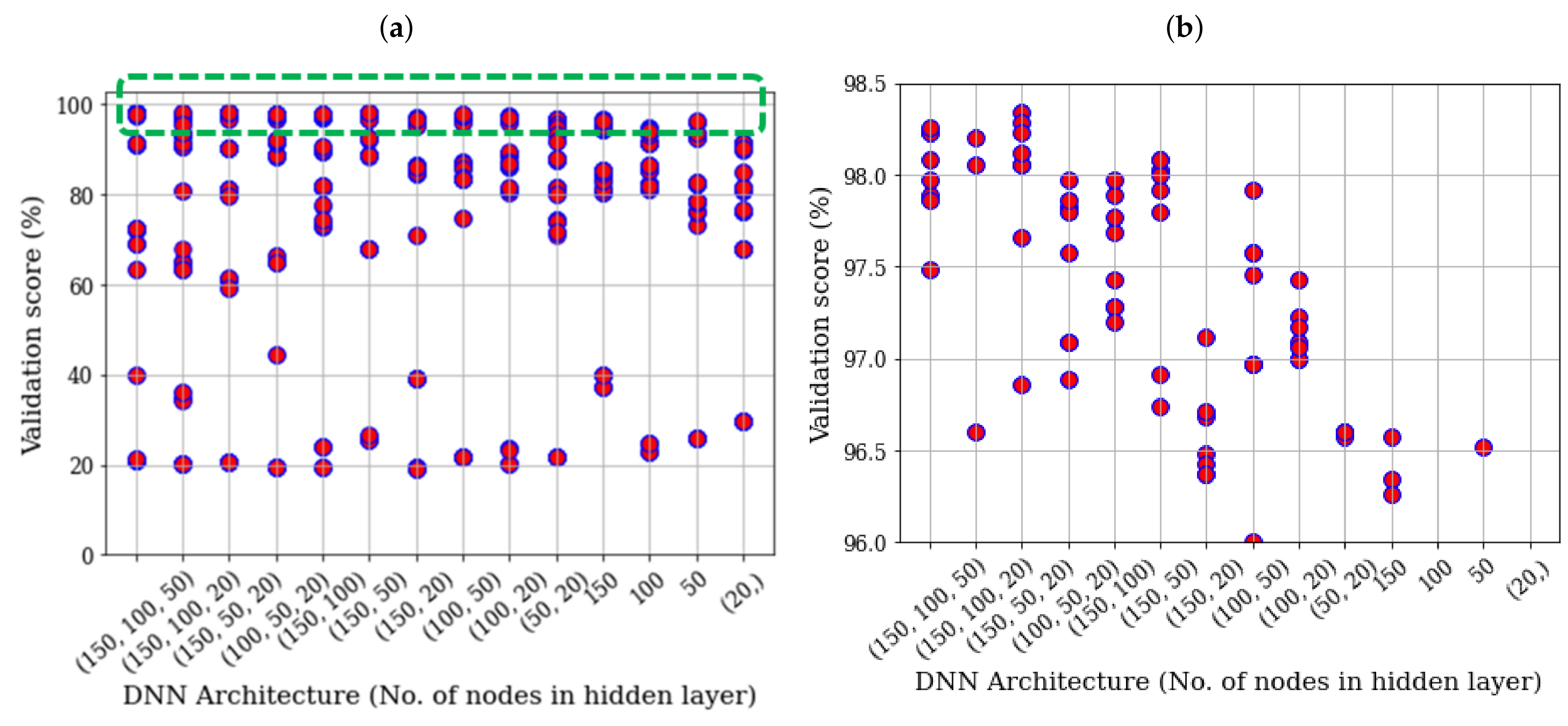 Electronics 10 02323 g006 550