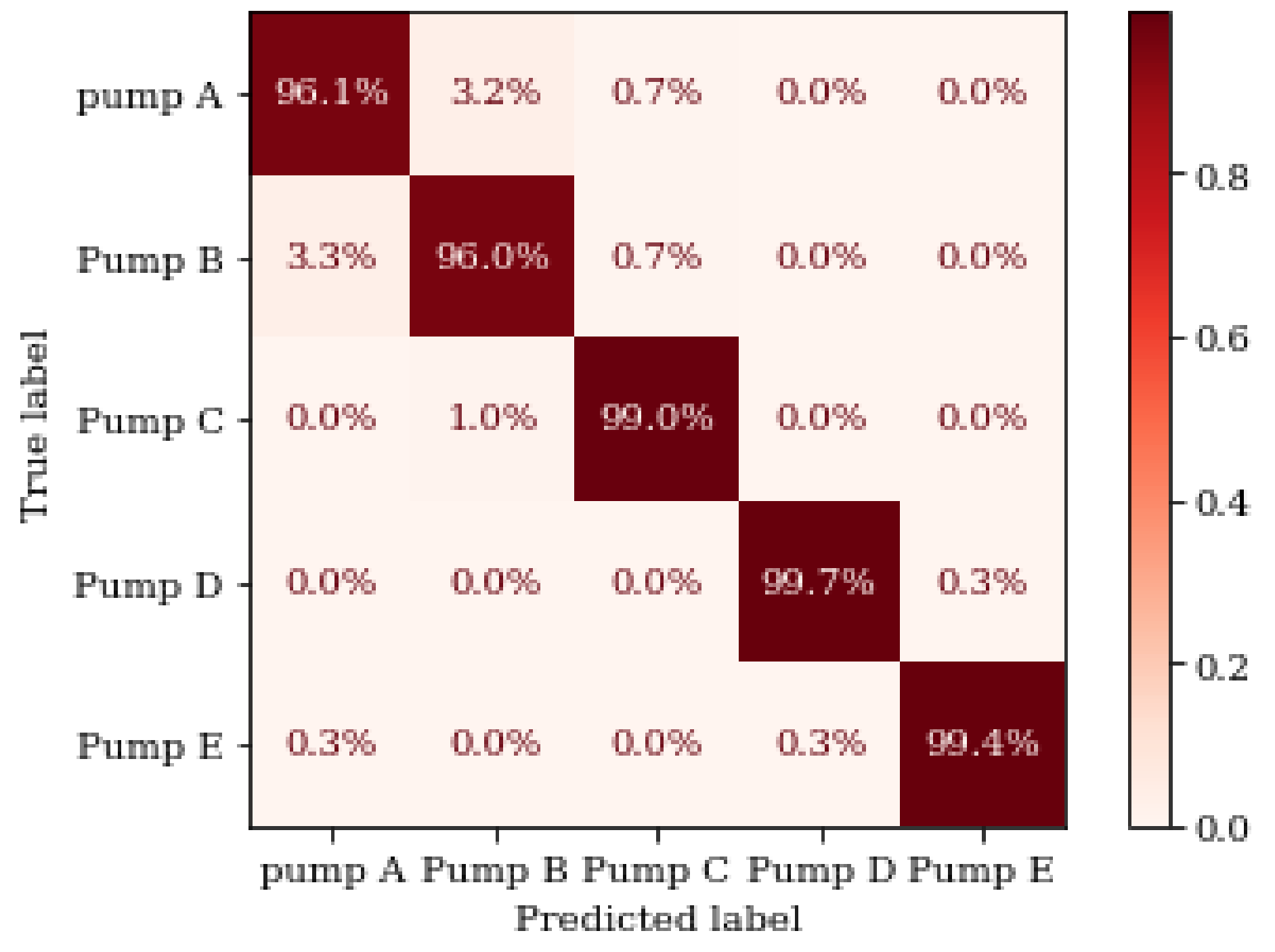 Electronics 10 02323 g009 550