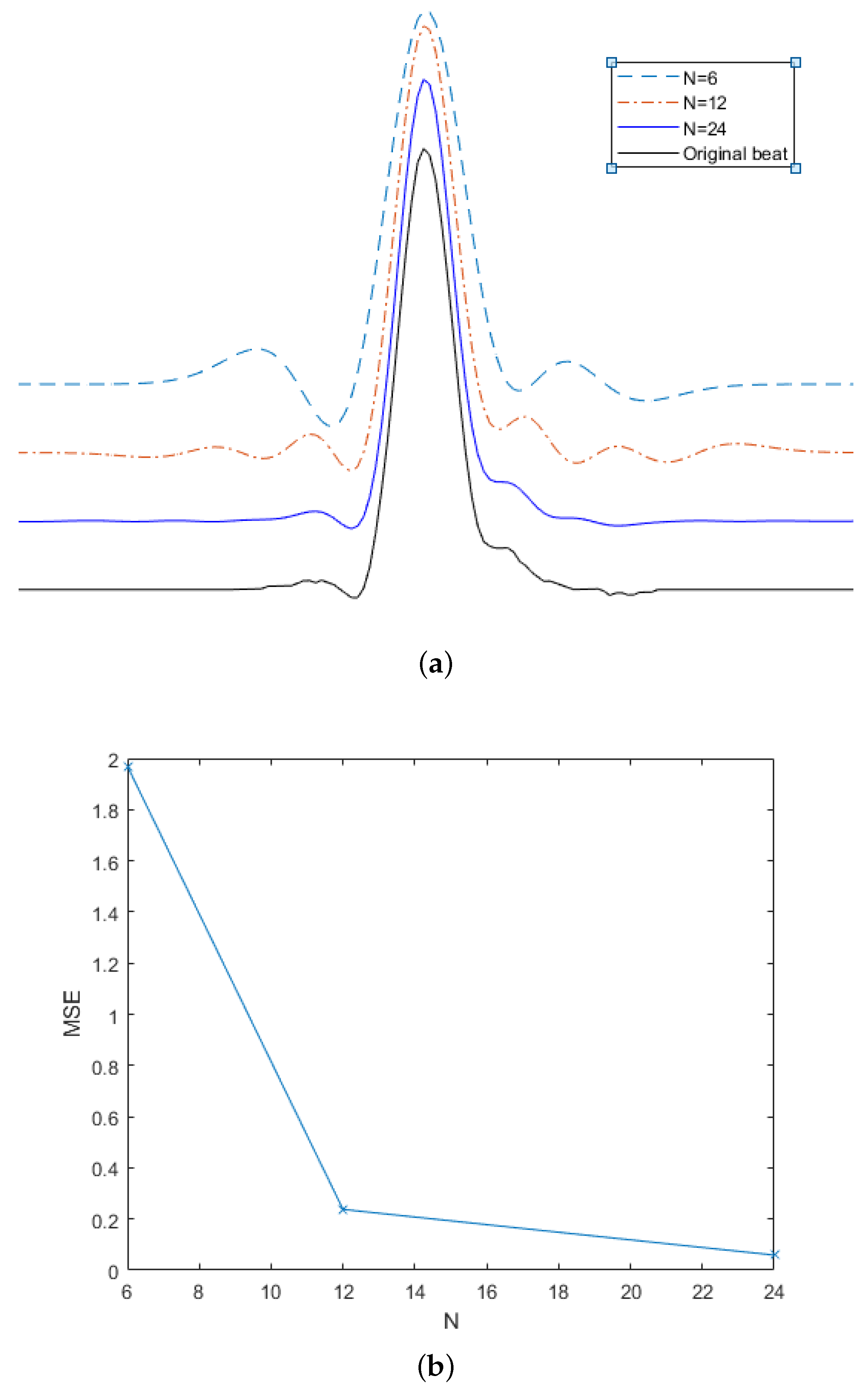 Electronics 10 02324 g002 550
