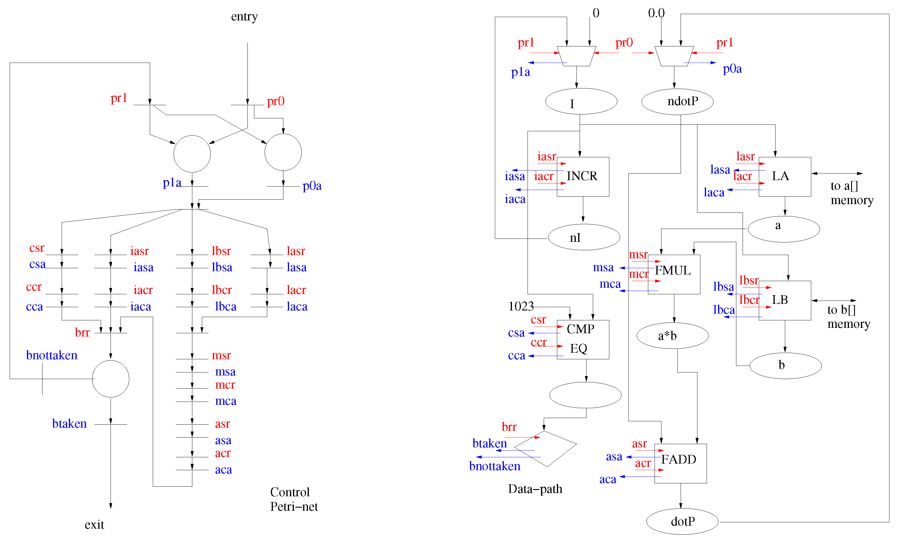 Electronics 10 02324 g003 550