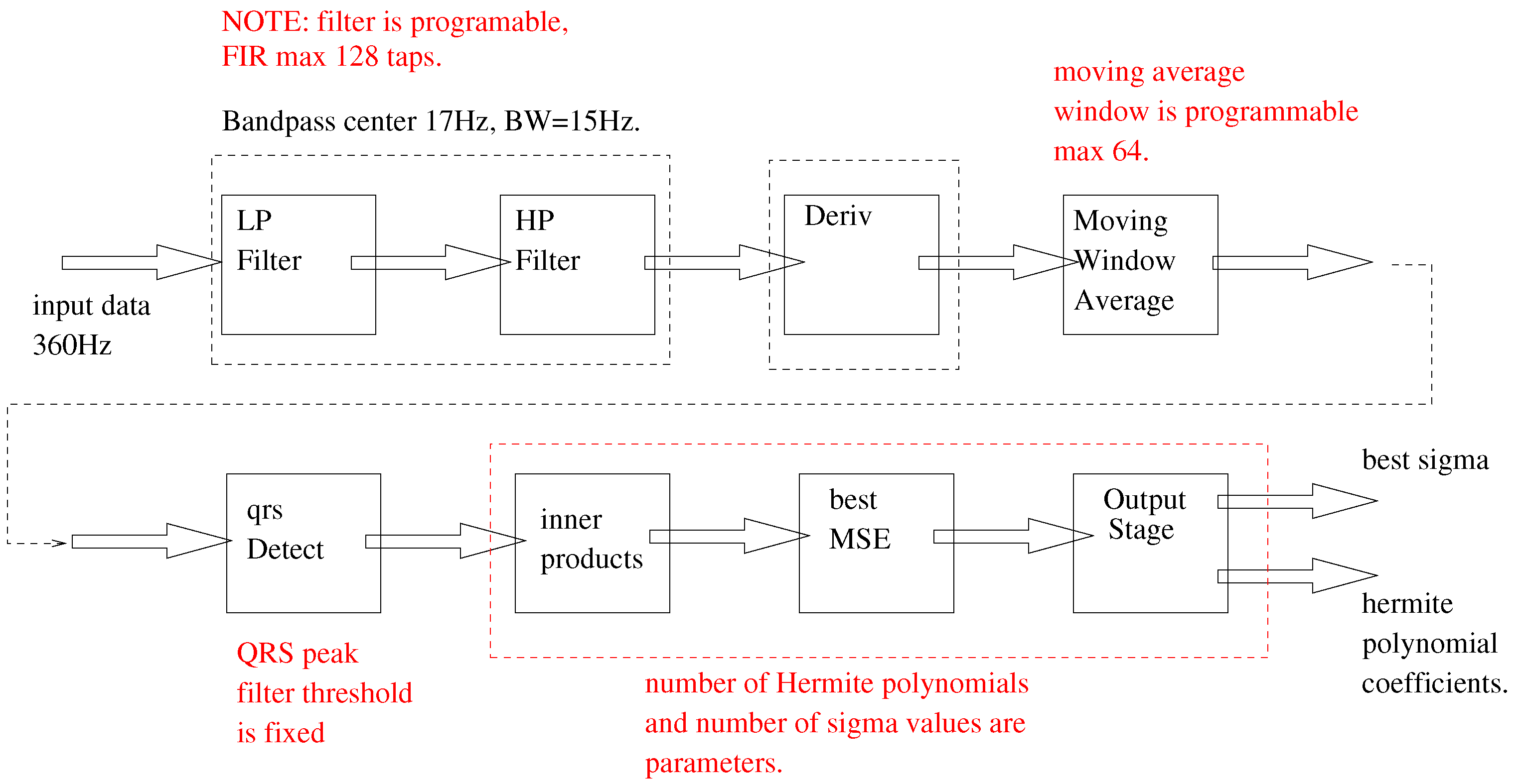 Electronics 10 02324 g004 550