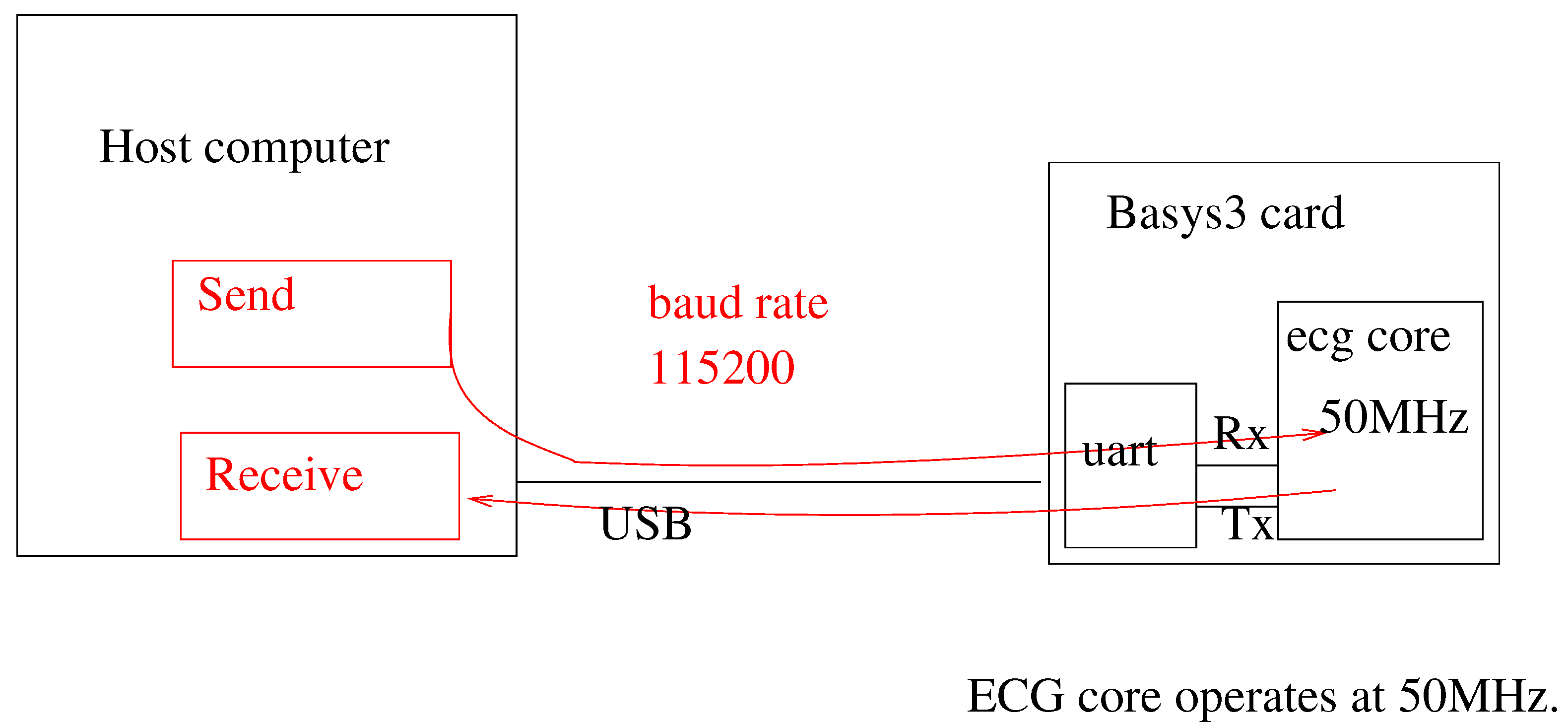 Electronics 10 02324 g008 550