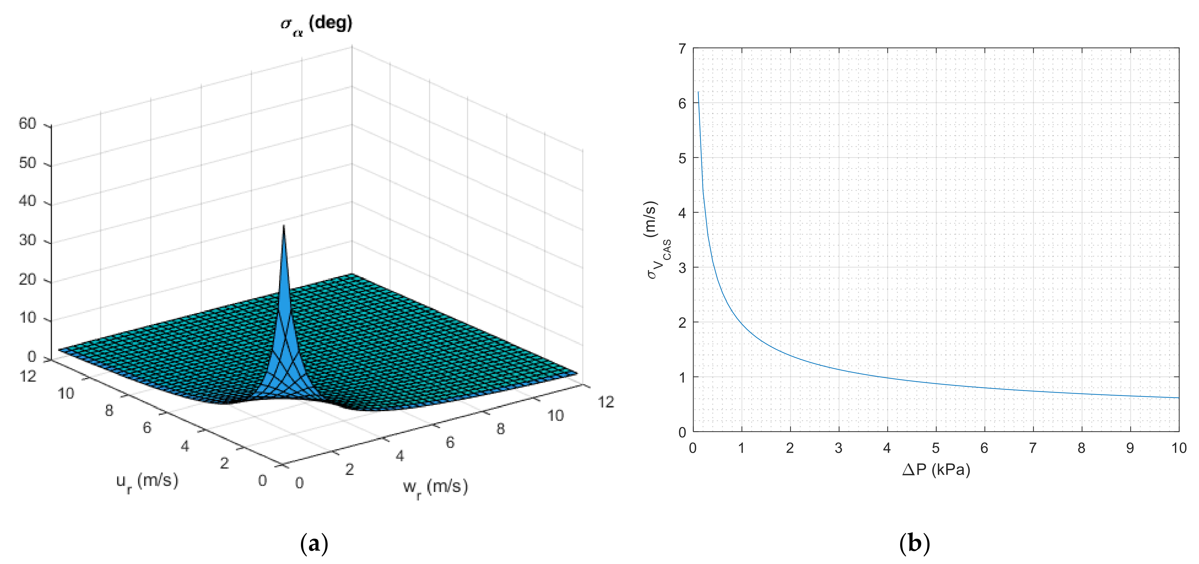 Electronics 10 02325 g002 550