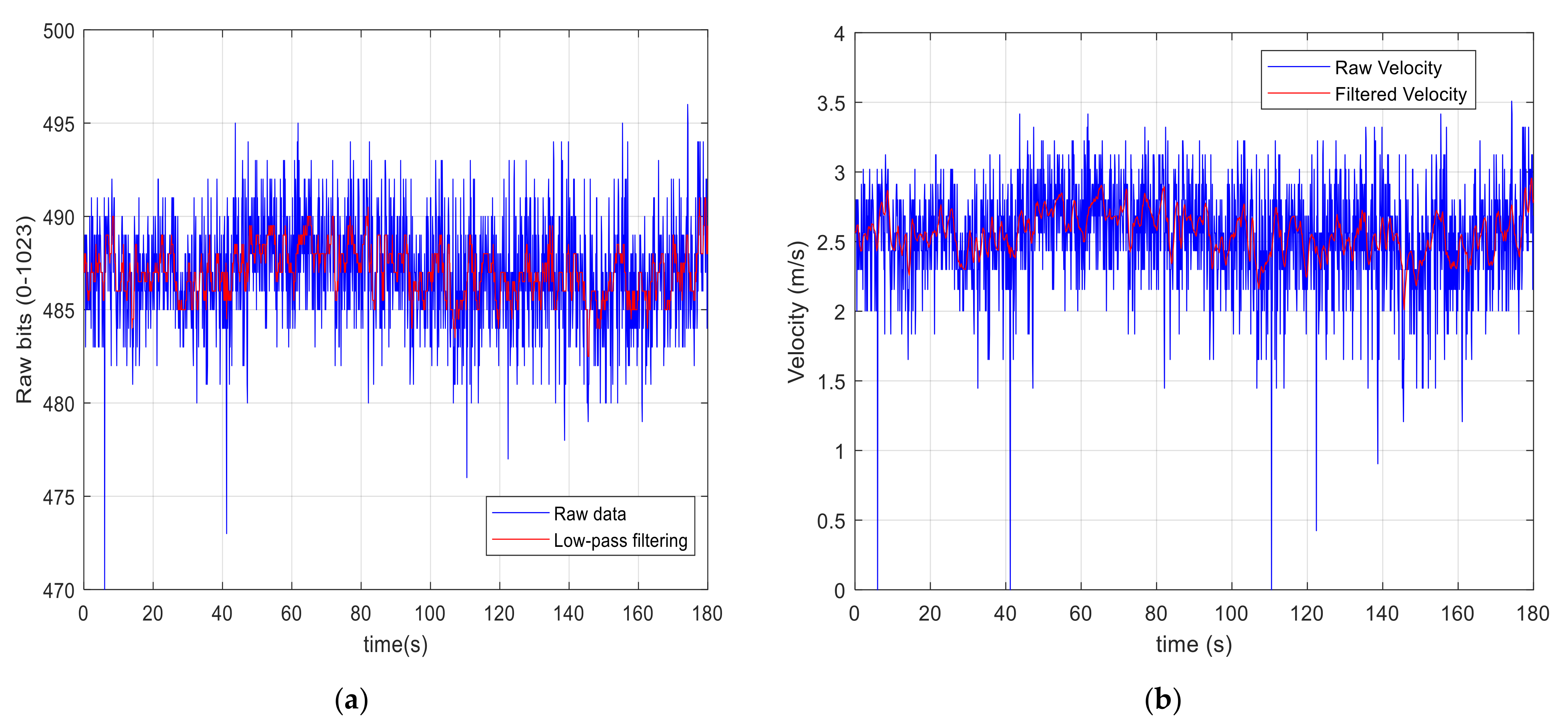 Electronics 10 02325 g011 550