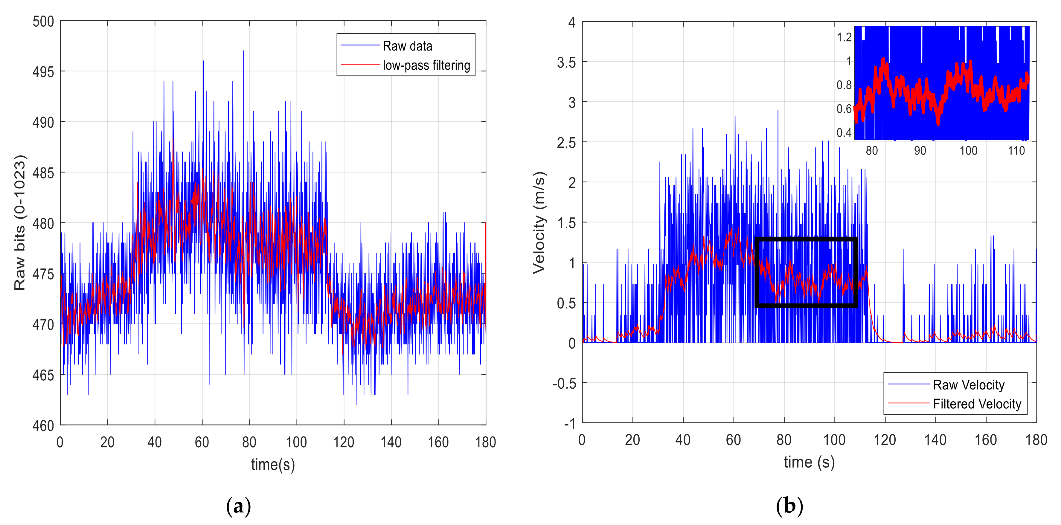 Electronics 10 02325 g012 550