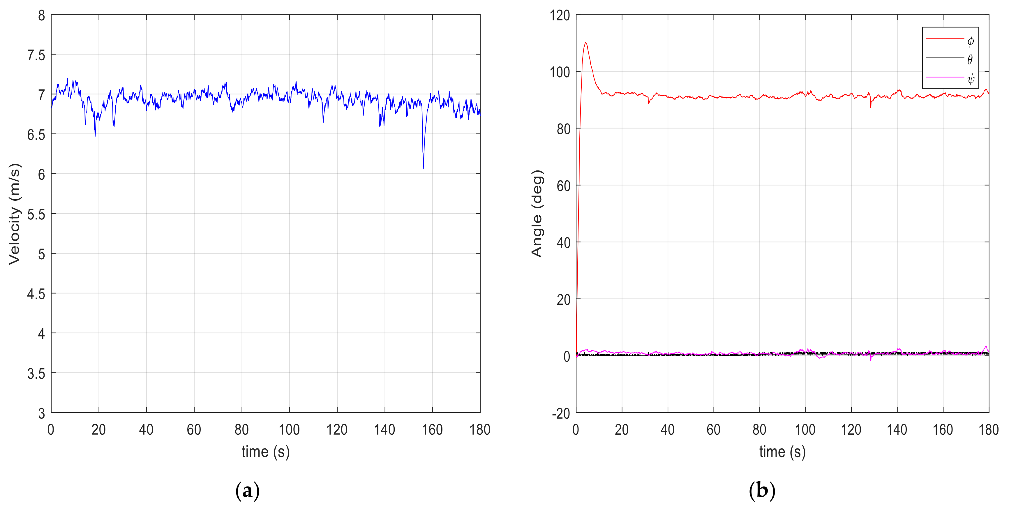 Electronics 10 02325 g015 550