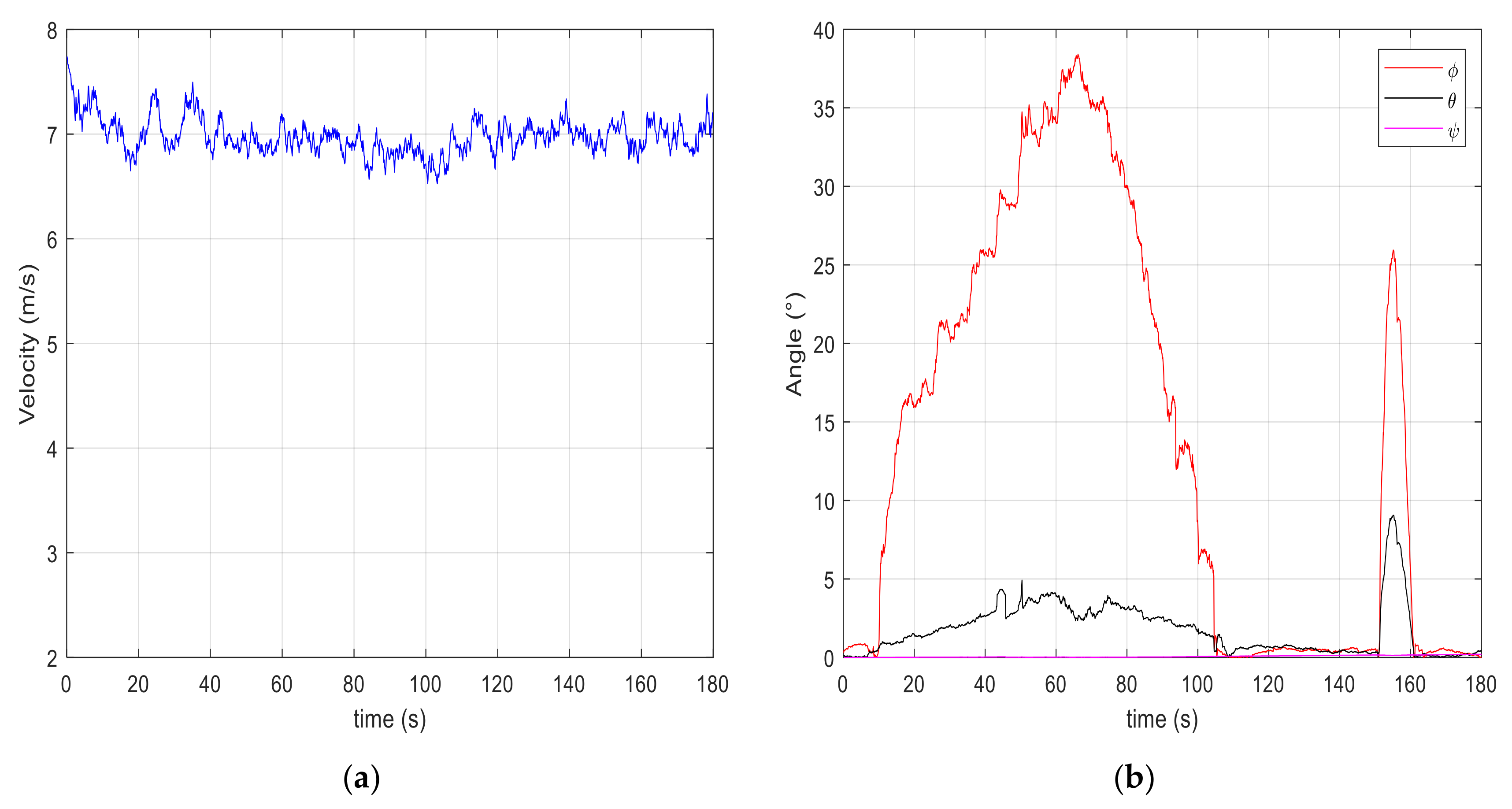 Electronics 10 02325 g017 550