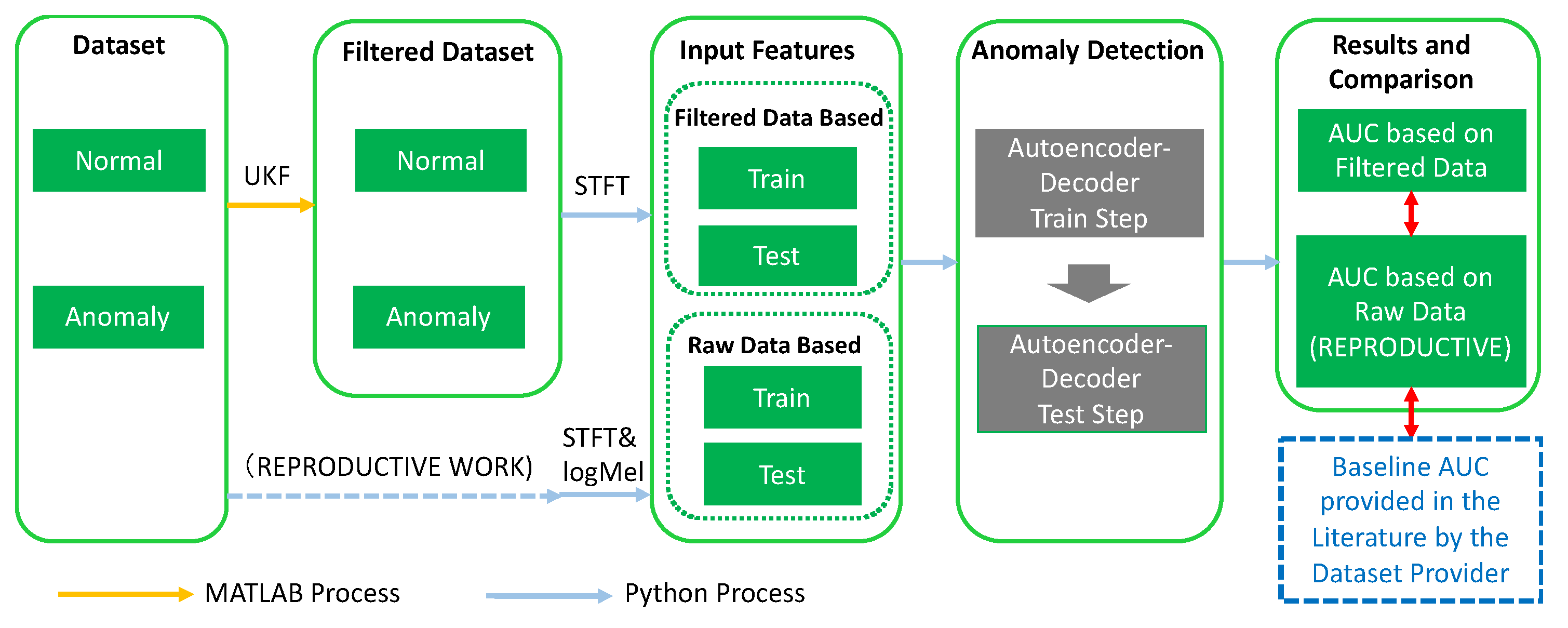 Electronics 10 02329 g001