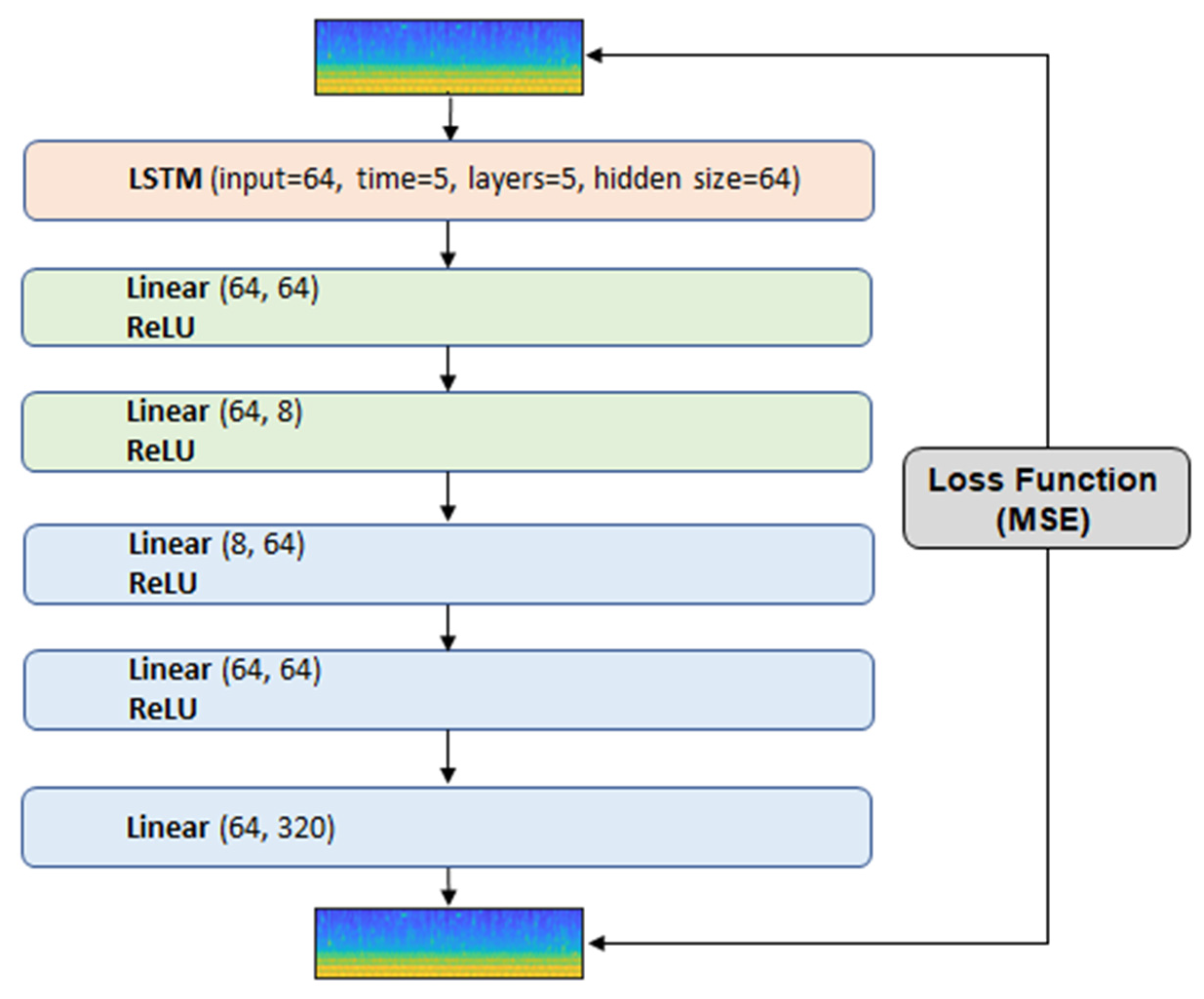 Electronics 10 02329 g005