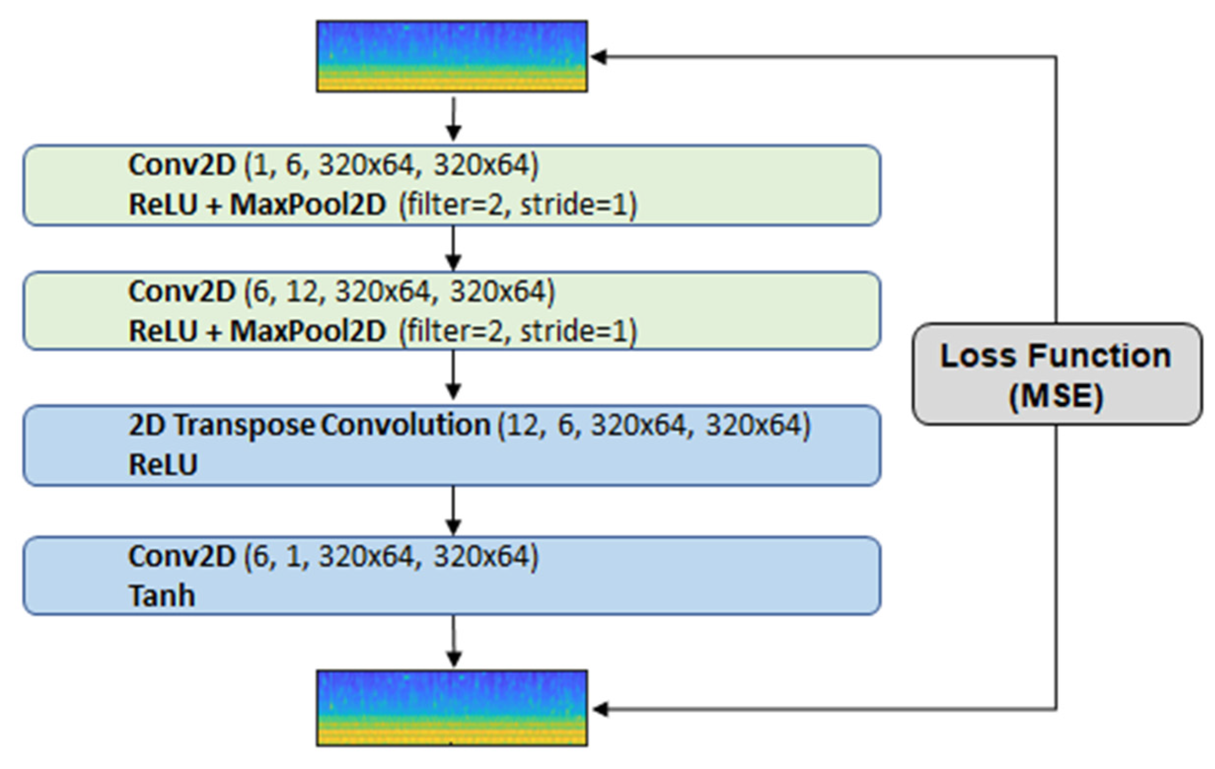 Electronics 10 02329 g006