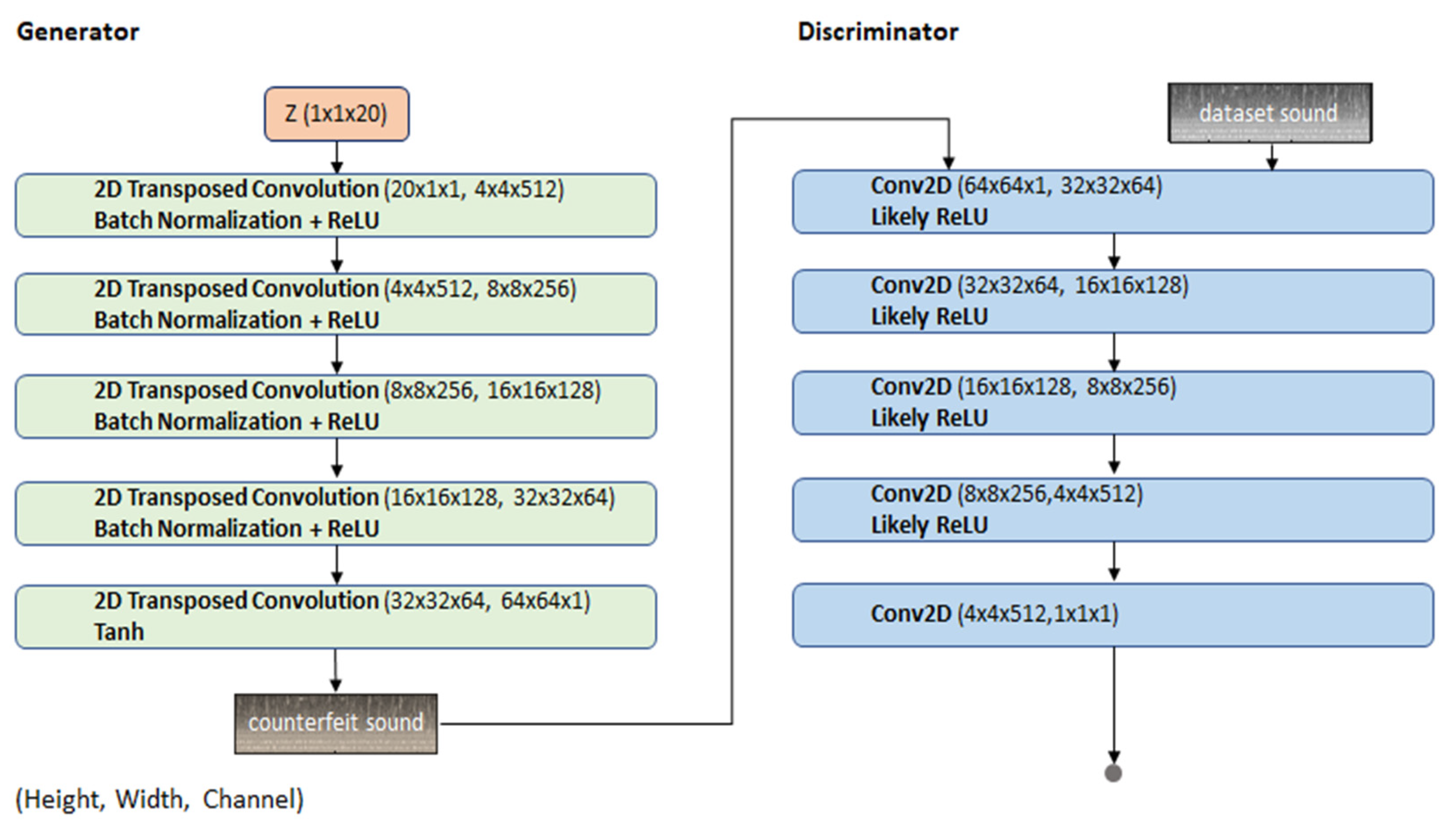 Electronics 10 02329 g007