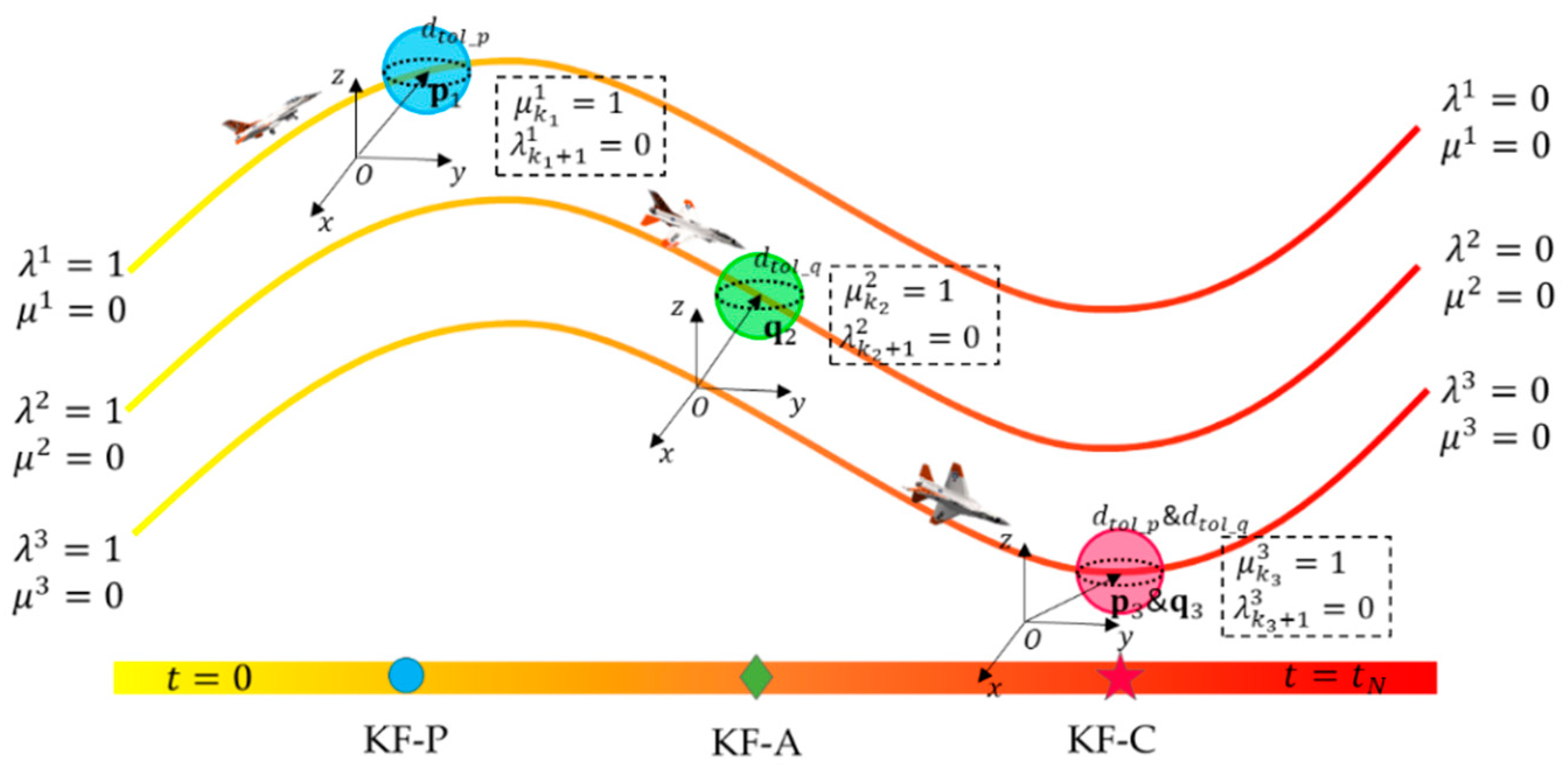 Electronics 10 02330 g005 550