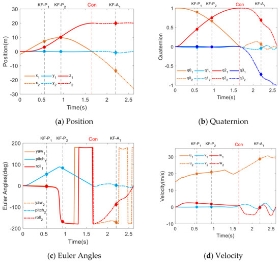 A Hybrid-Driven Optimization Framework for Fixed-Wing UAV Maneuvering ...