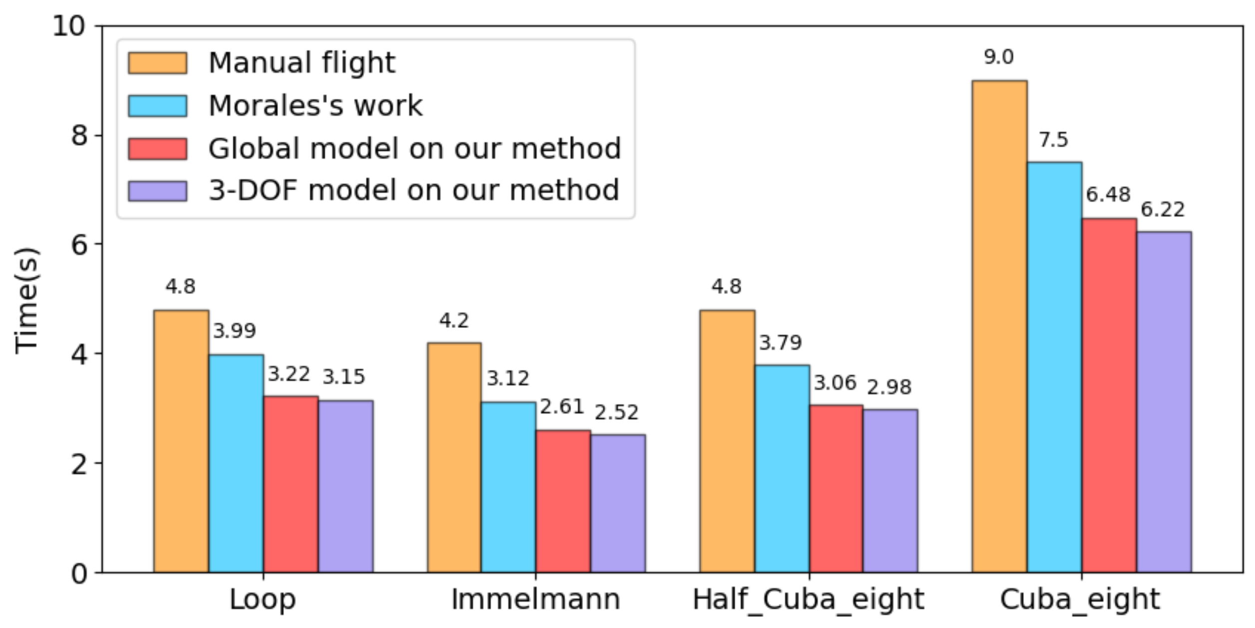 Electronics 10 02330 g011 550