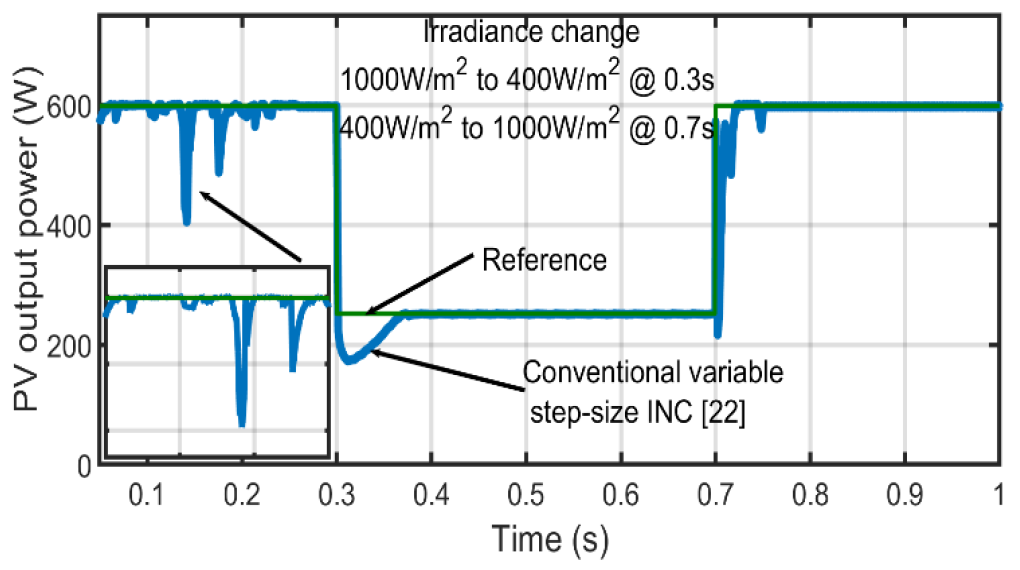Electronics 10 02331 g002 550