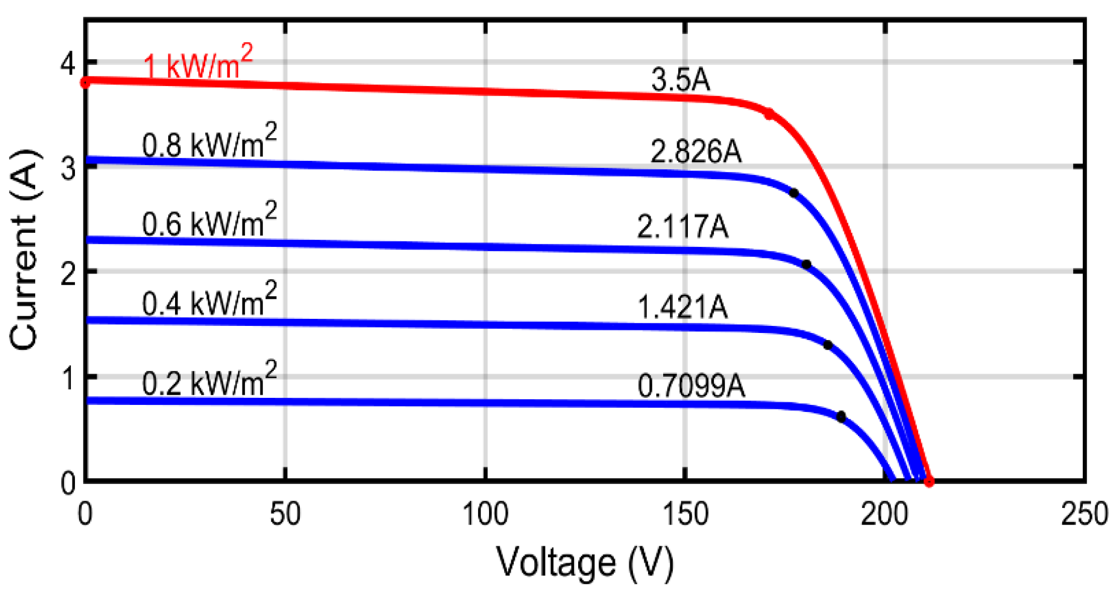 Electronics 10 02331 g004 550