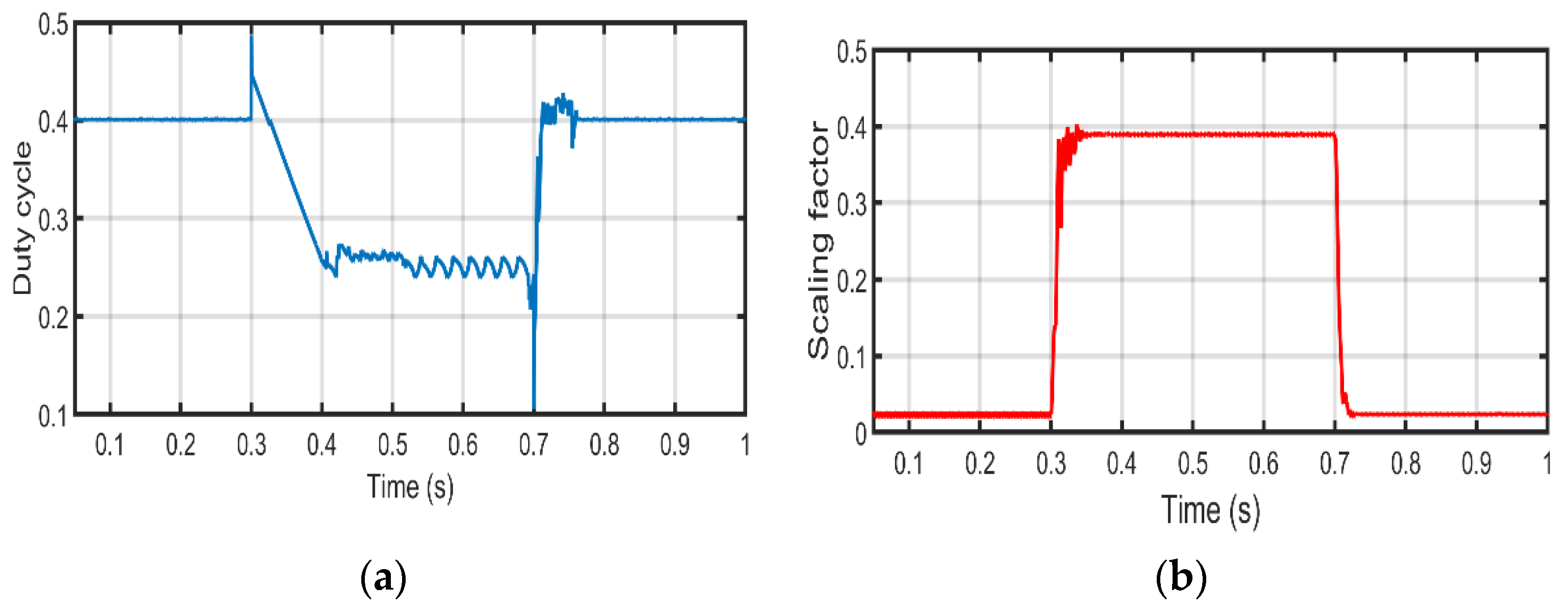 Electronics 10 02331 g009 550