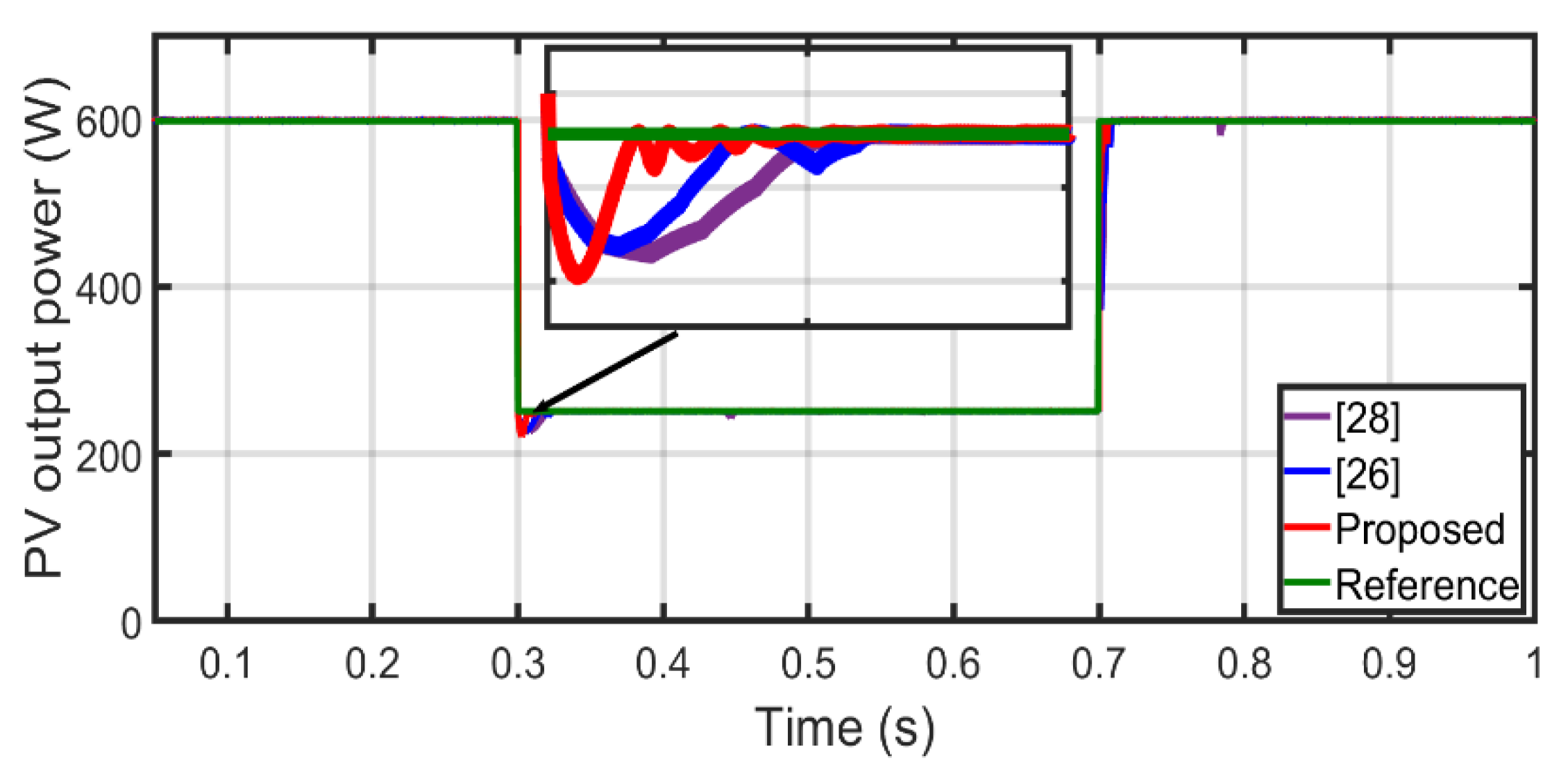 Electronics 10 02331 g010 550