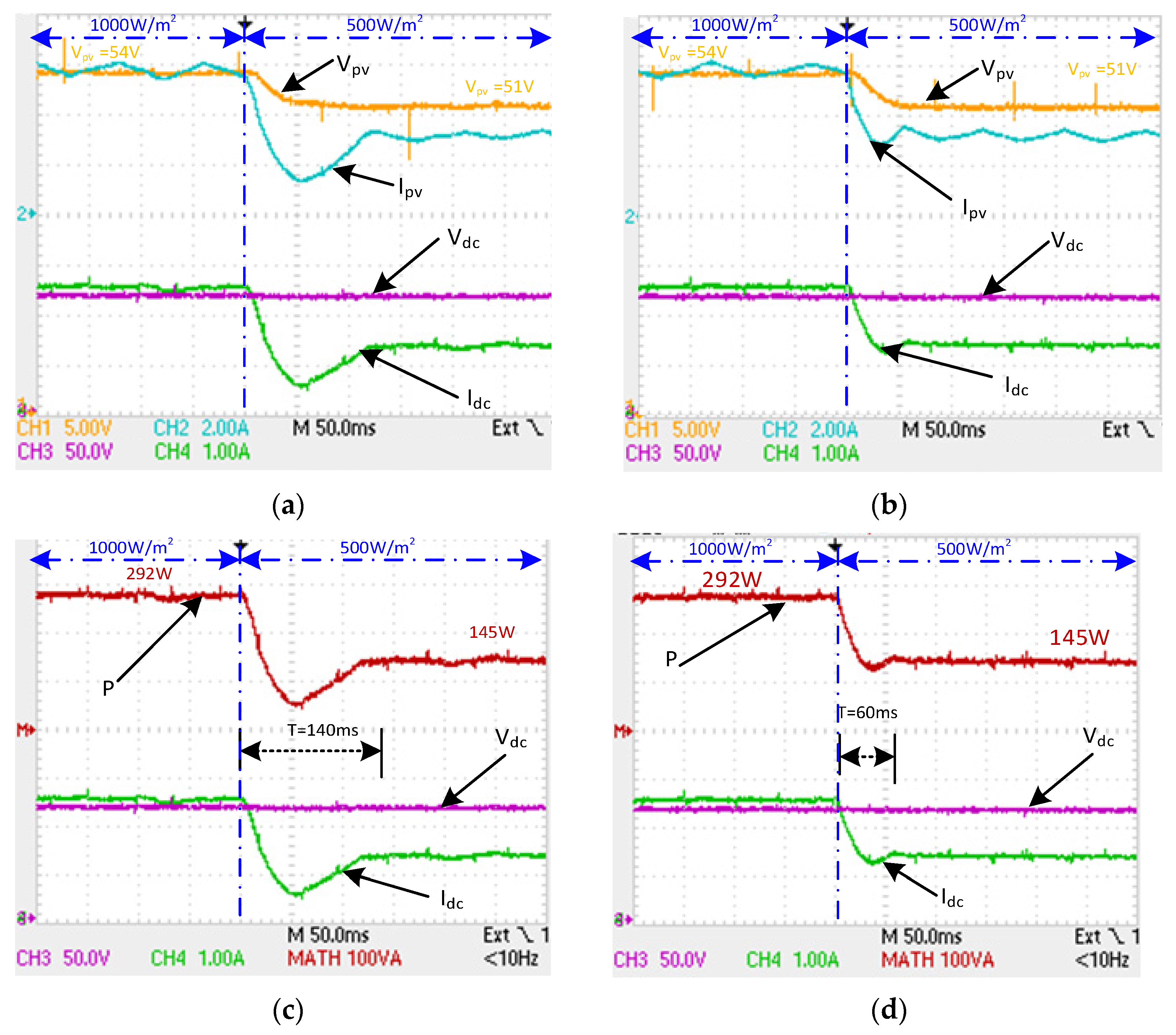 Electronics 10 02331 g020 550