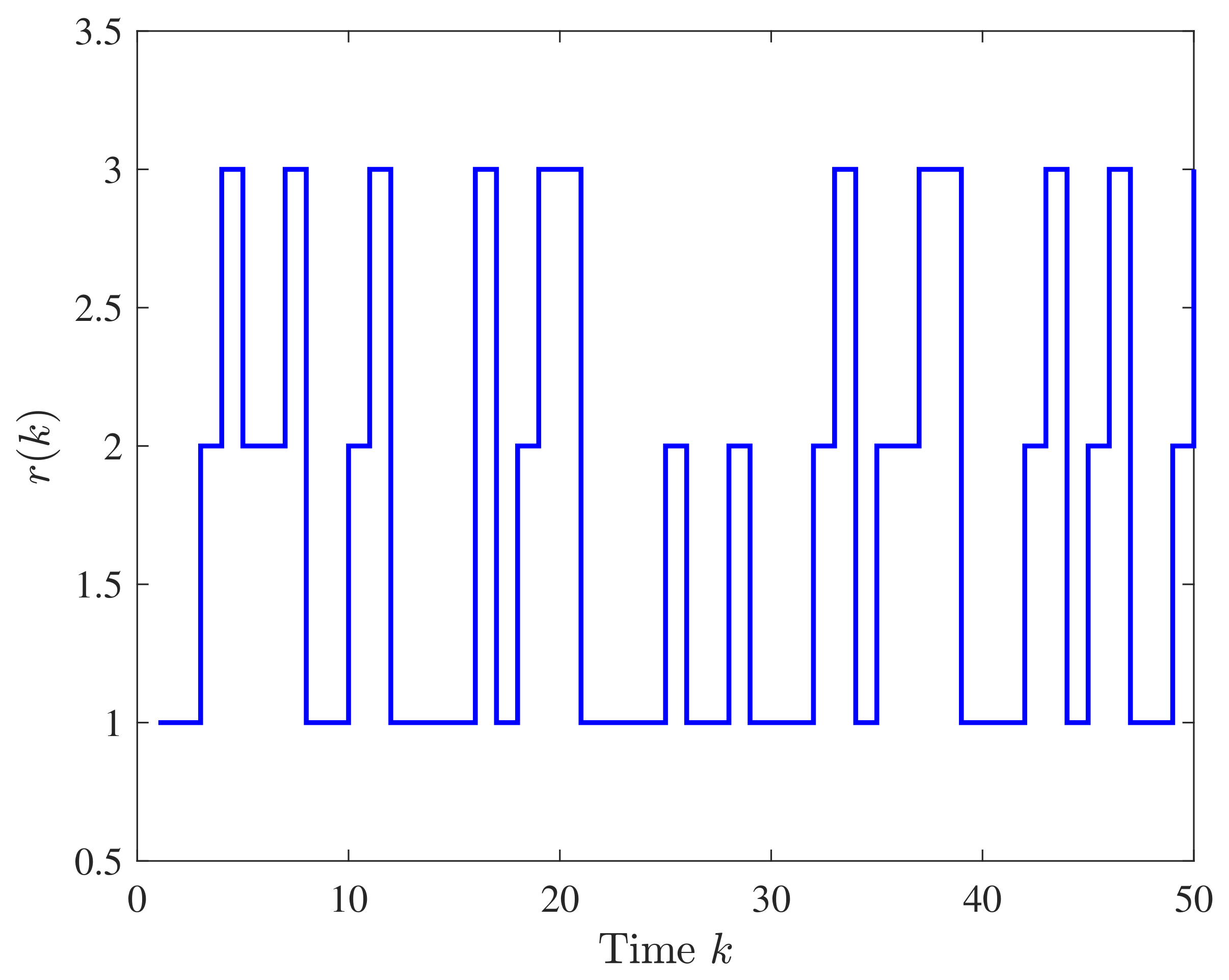Electronics 10 02336 g002 550