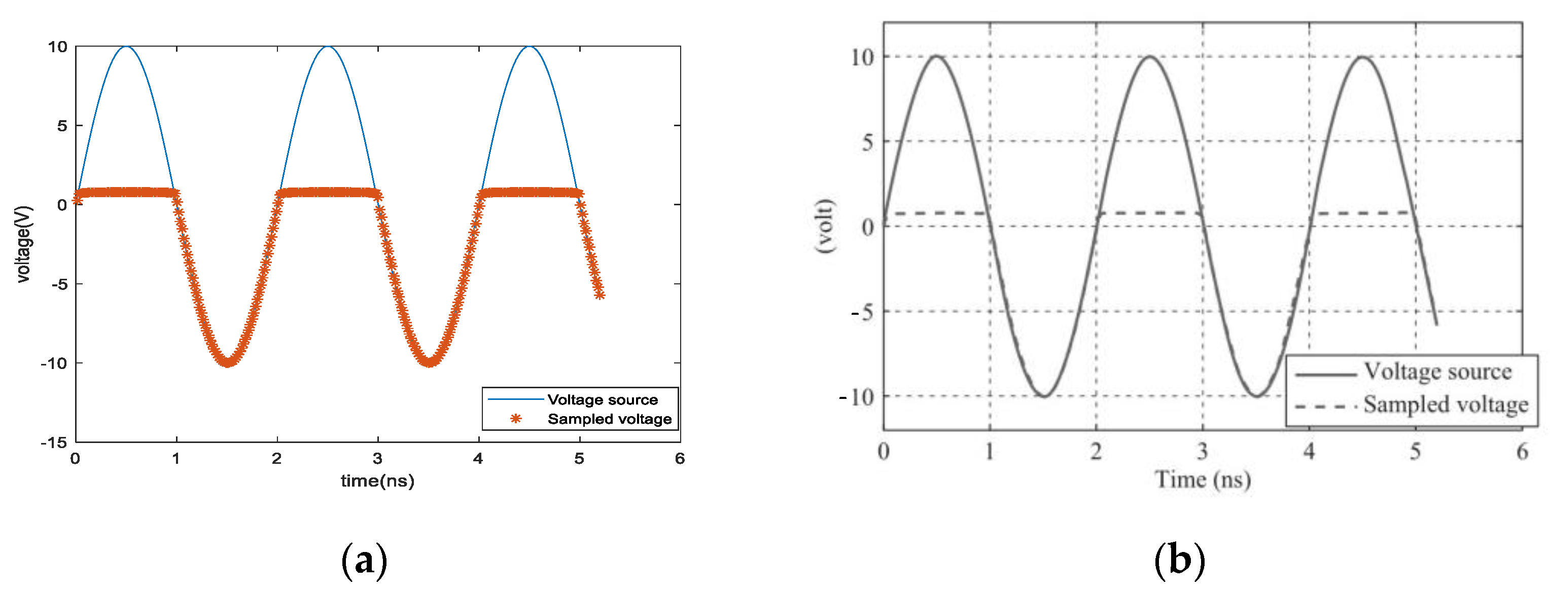 Electronics 10 02337 g005
