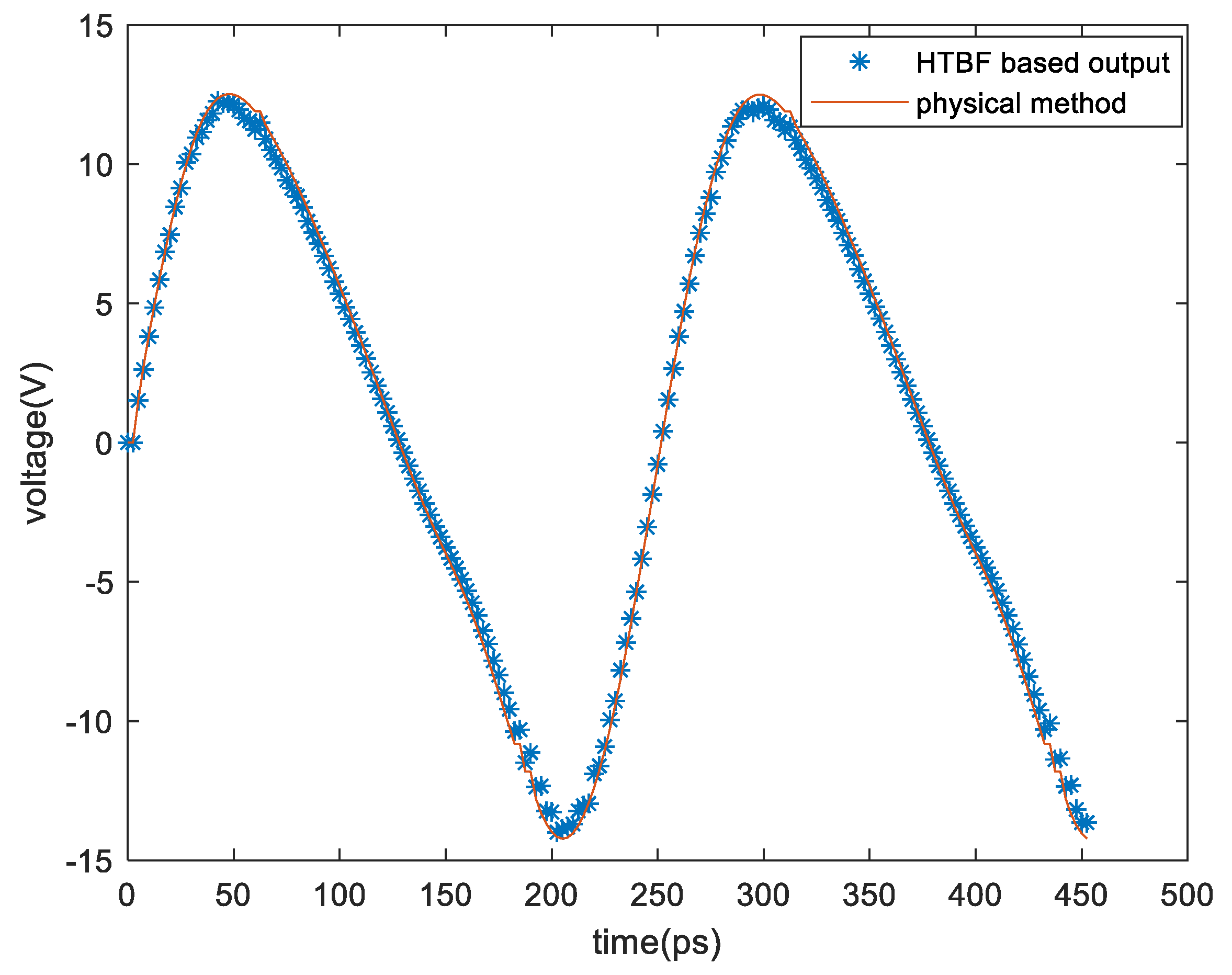 Electronics 10 02337 g009