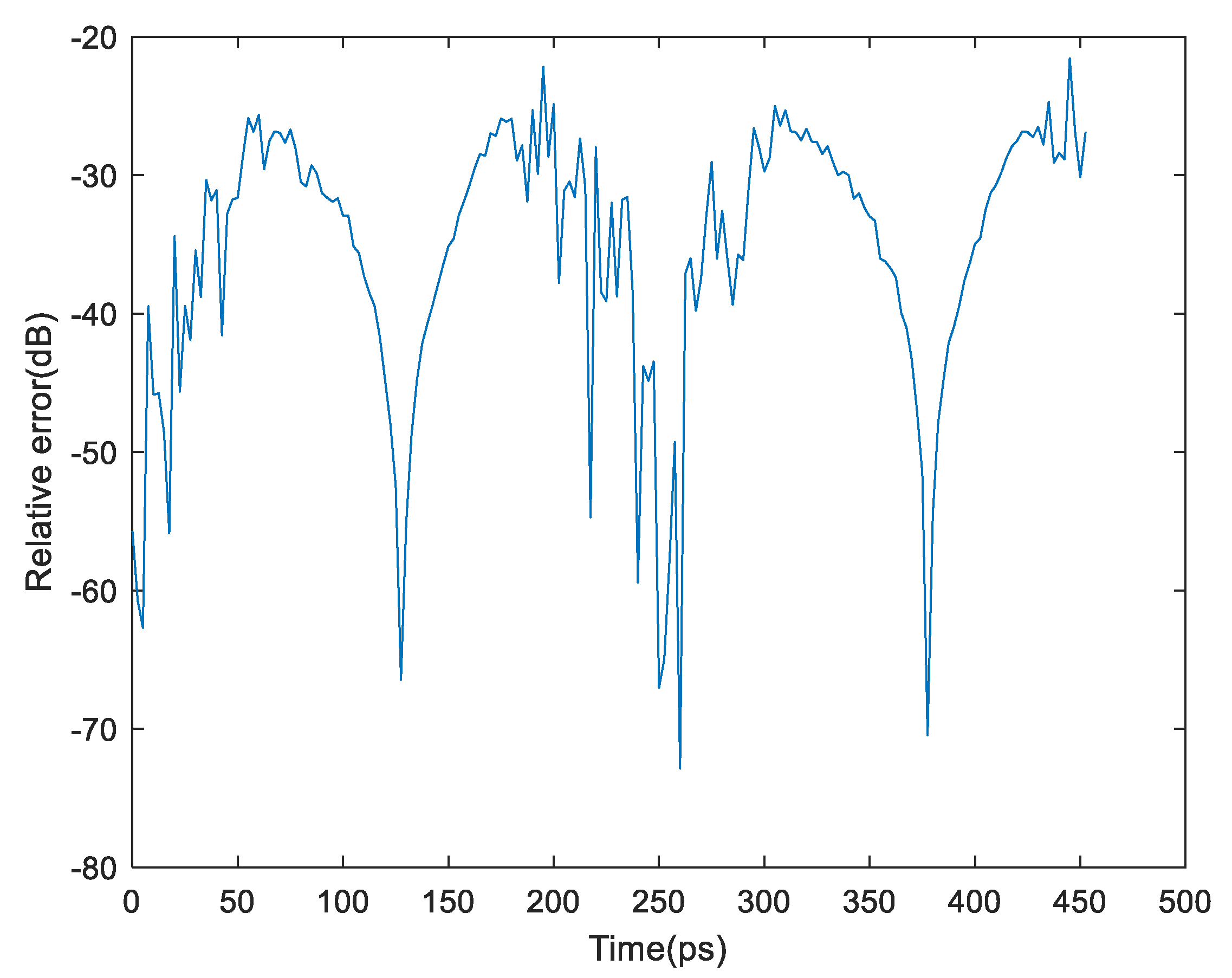 Electronics 10 02337 g010