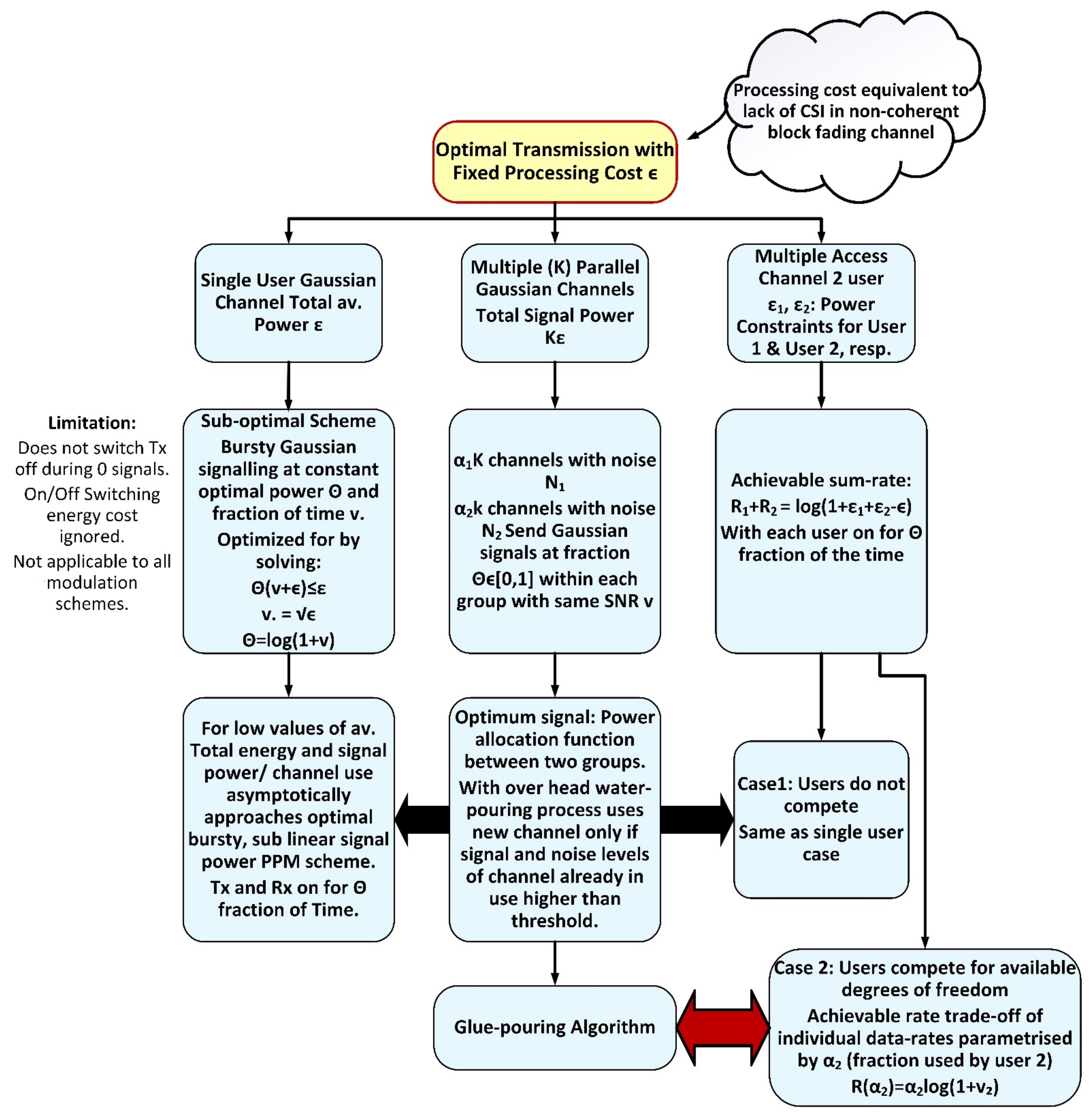 scope and limitations of gaussian software scope and limitations of gaussian software